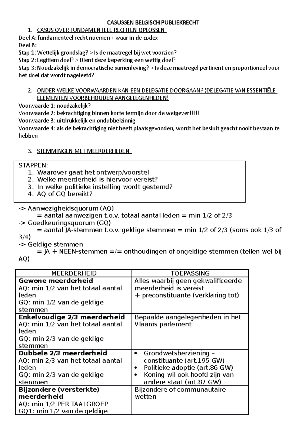 Casussen Belgisch Publiekrecht - CASUSSEN BELGISCH PUBLIEKRECHT CASUS ...