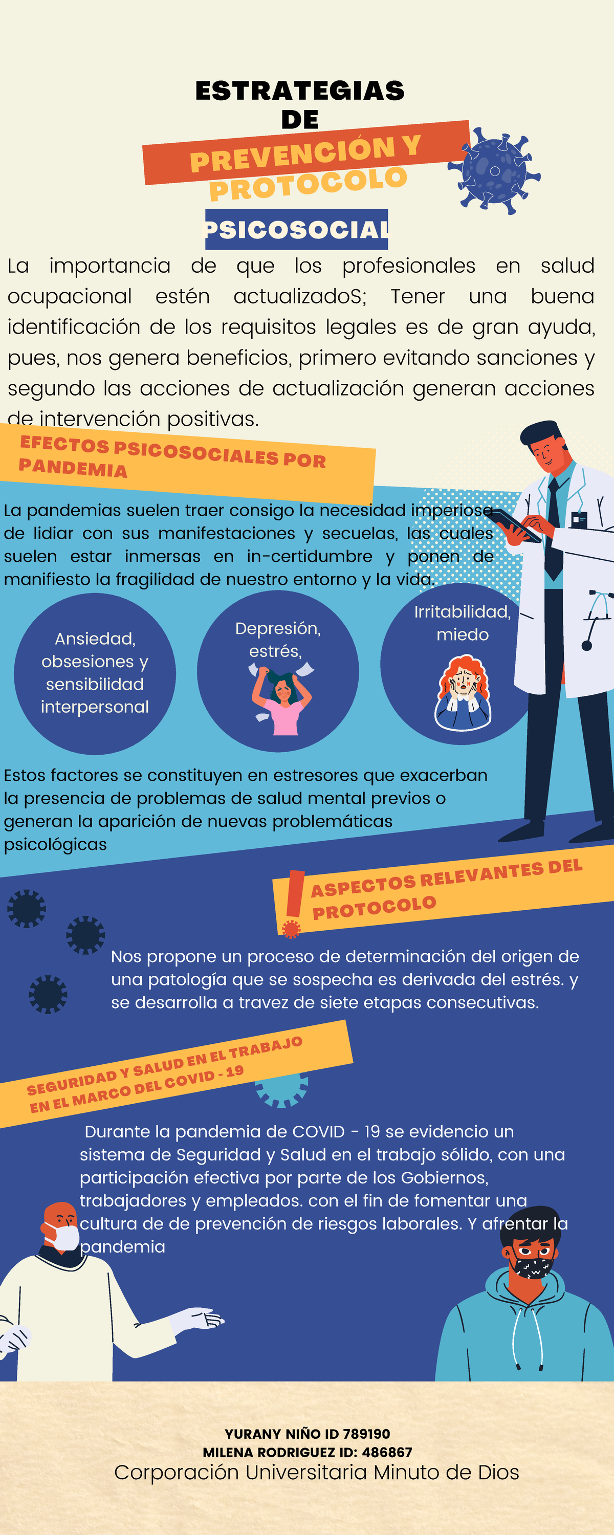 Actividad N°7 Riesgos Psicosociales Aspectos Relevantes Del Protocolo