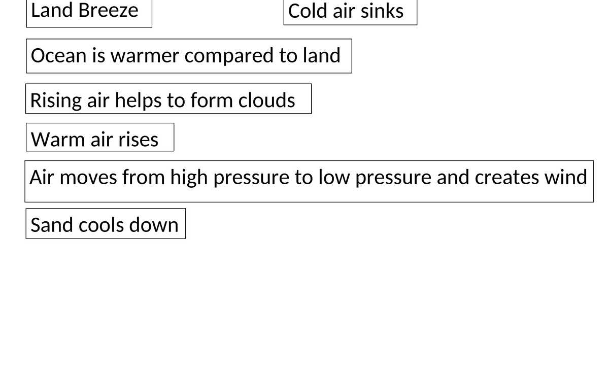 Visual aids - BSED major in Science - Land Breeze Cold air sinks Rising ...