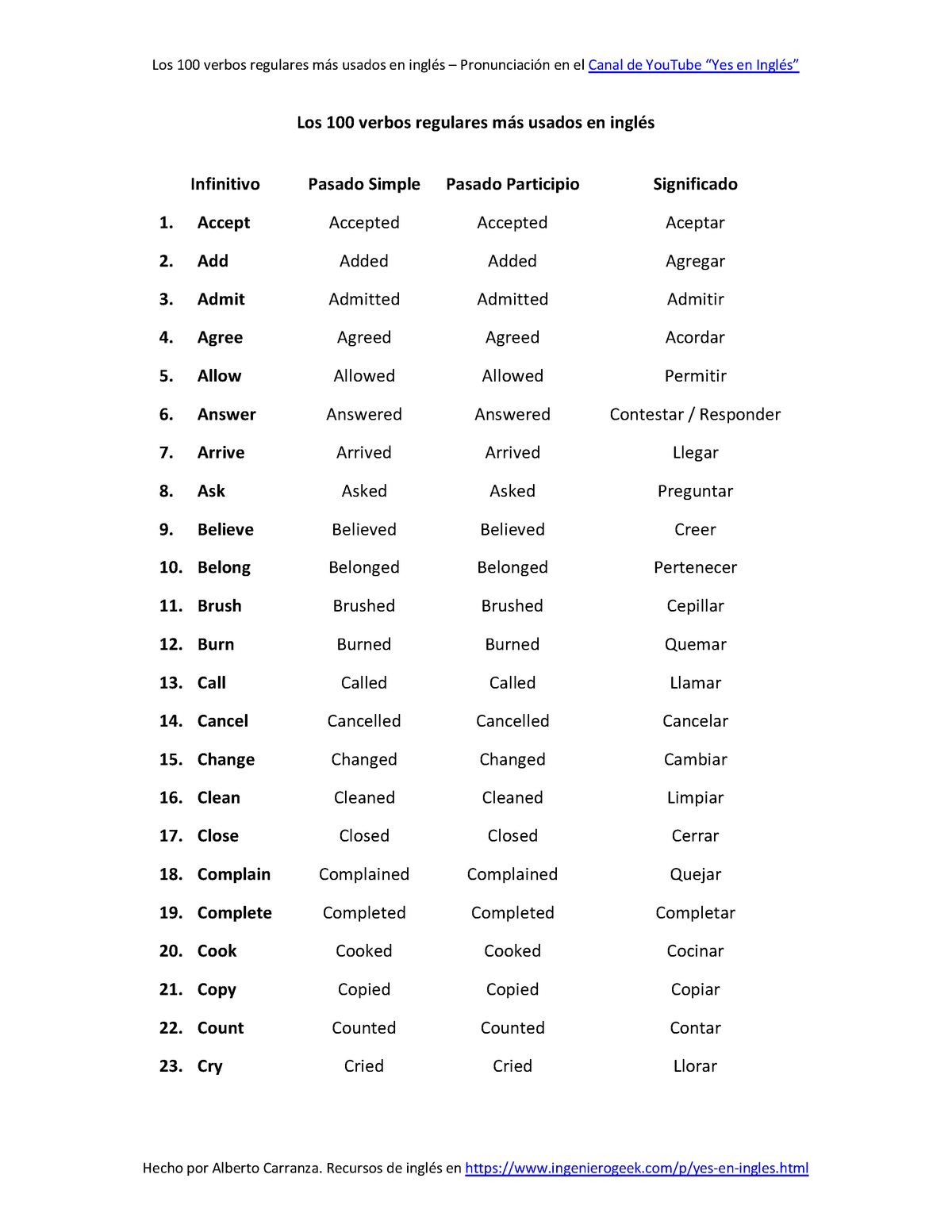 verano Brutal Escoba 100 verbos regulares más usados en inglés - **Los 100 verbos regulares más  usados en inglés - Studocu