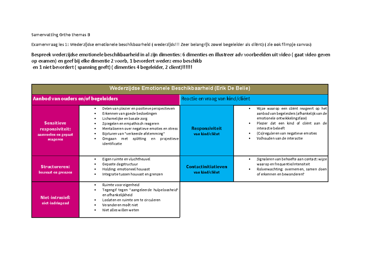 Ortopedag Thema's B Schema - Samenvatting Ortho Themas B Examenvraag ...