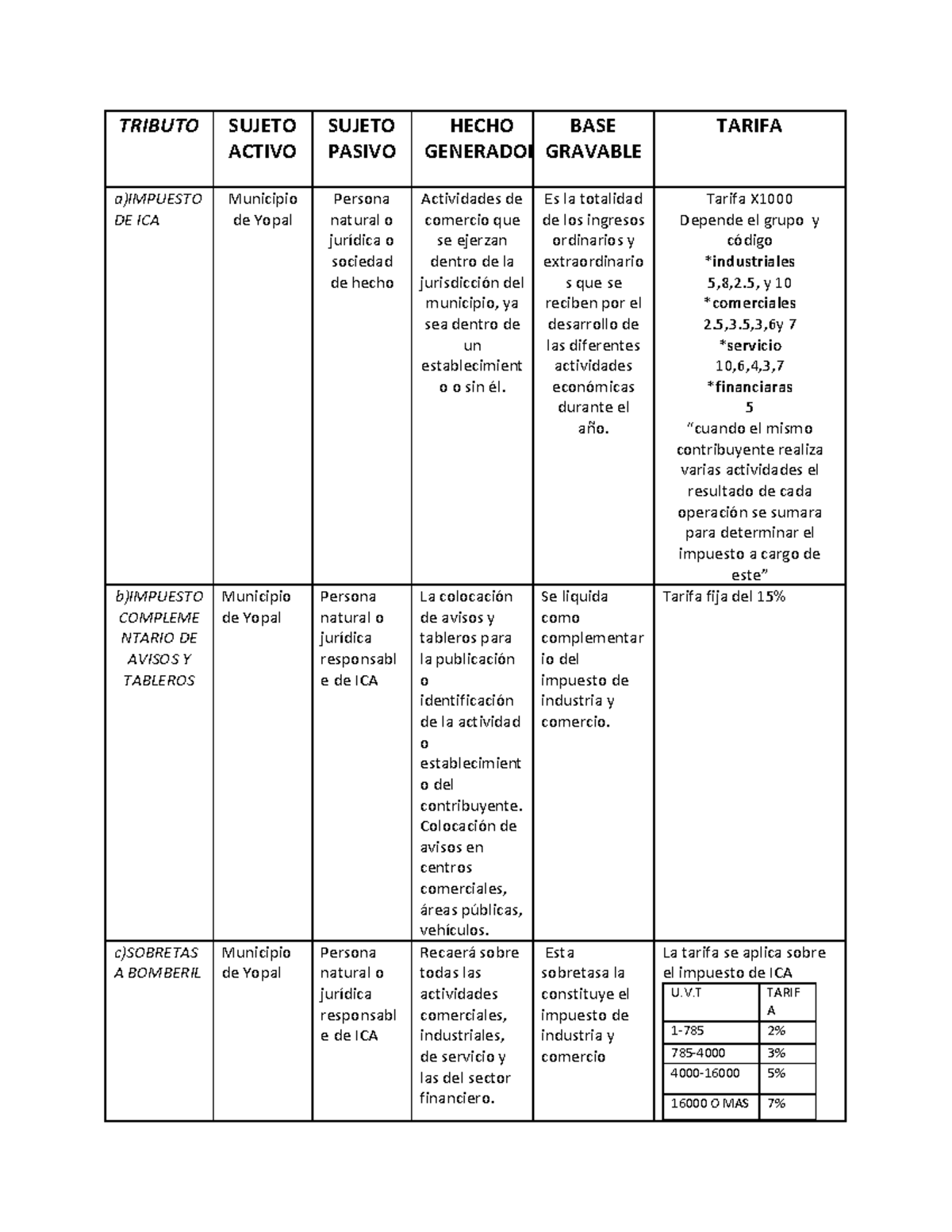 Tributos - TRIBUTO SUJETO ACTIVO SUJETO PASIVO HECHO GENERADOR BASE ...