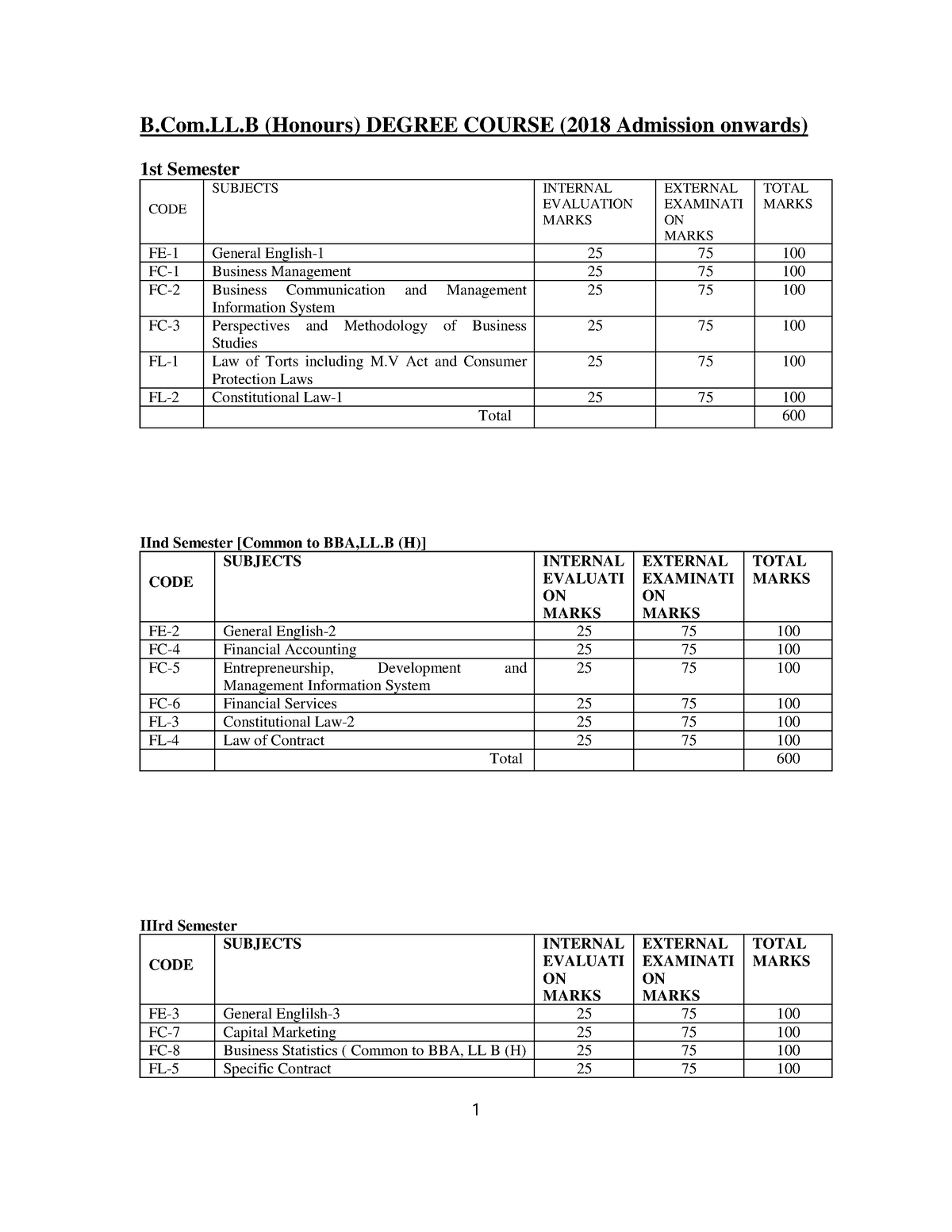 2-B.Com - Syllabus Llb - B.Com.LL (Honours) DEGREE COURSE (2018 ...