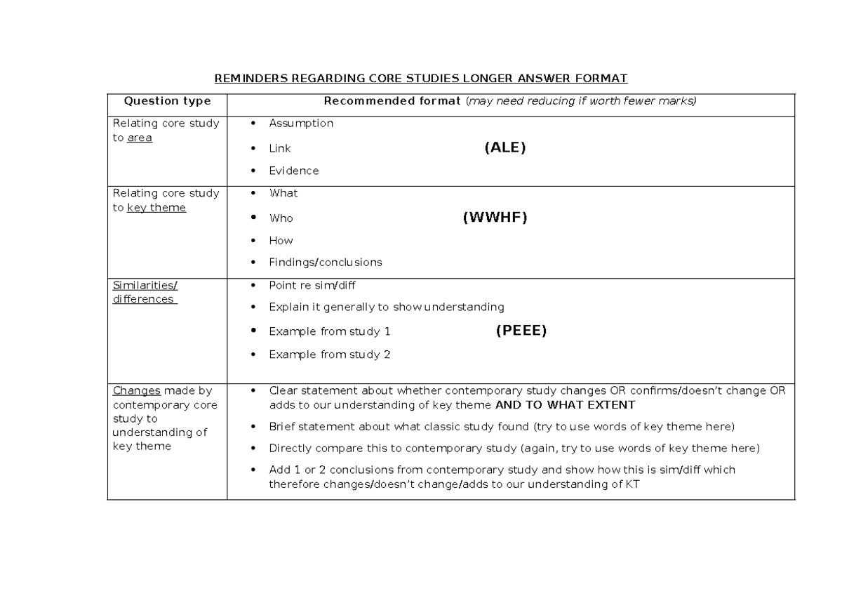 CS format for longer answer Qs ALE etc - REMINDERS REGARDING CORE ...