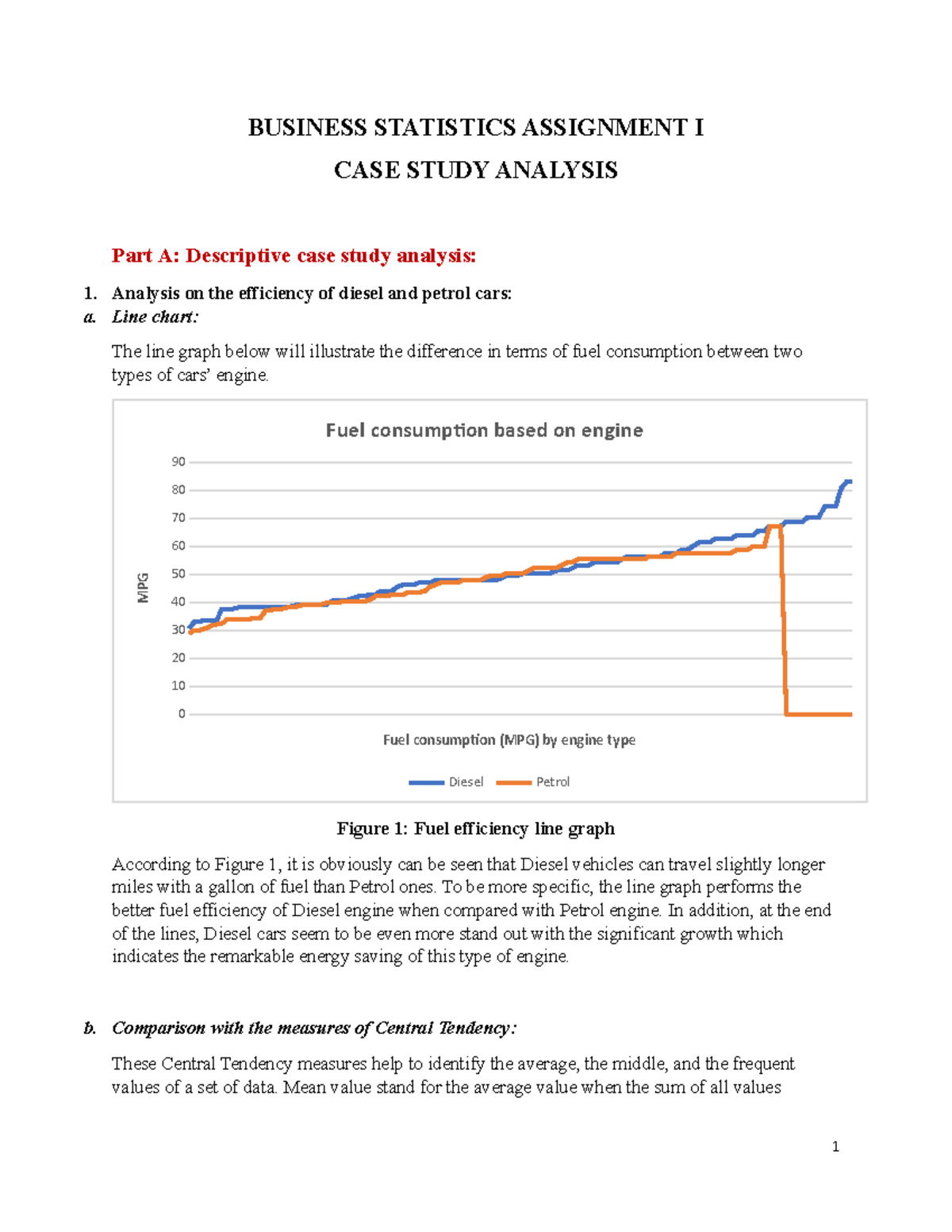 business statistics assignment