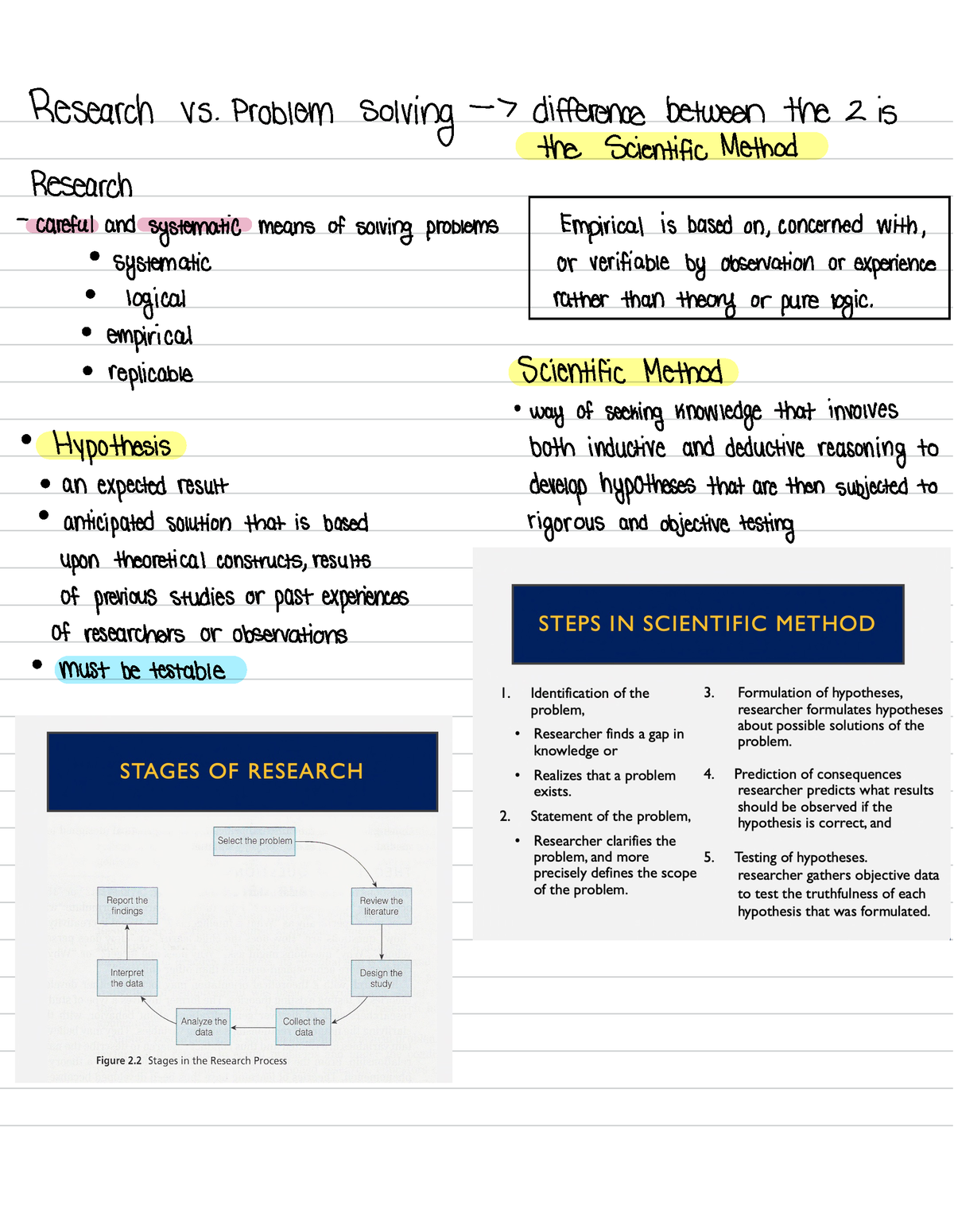 research and problem solving difference