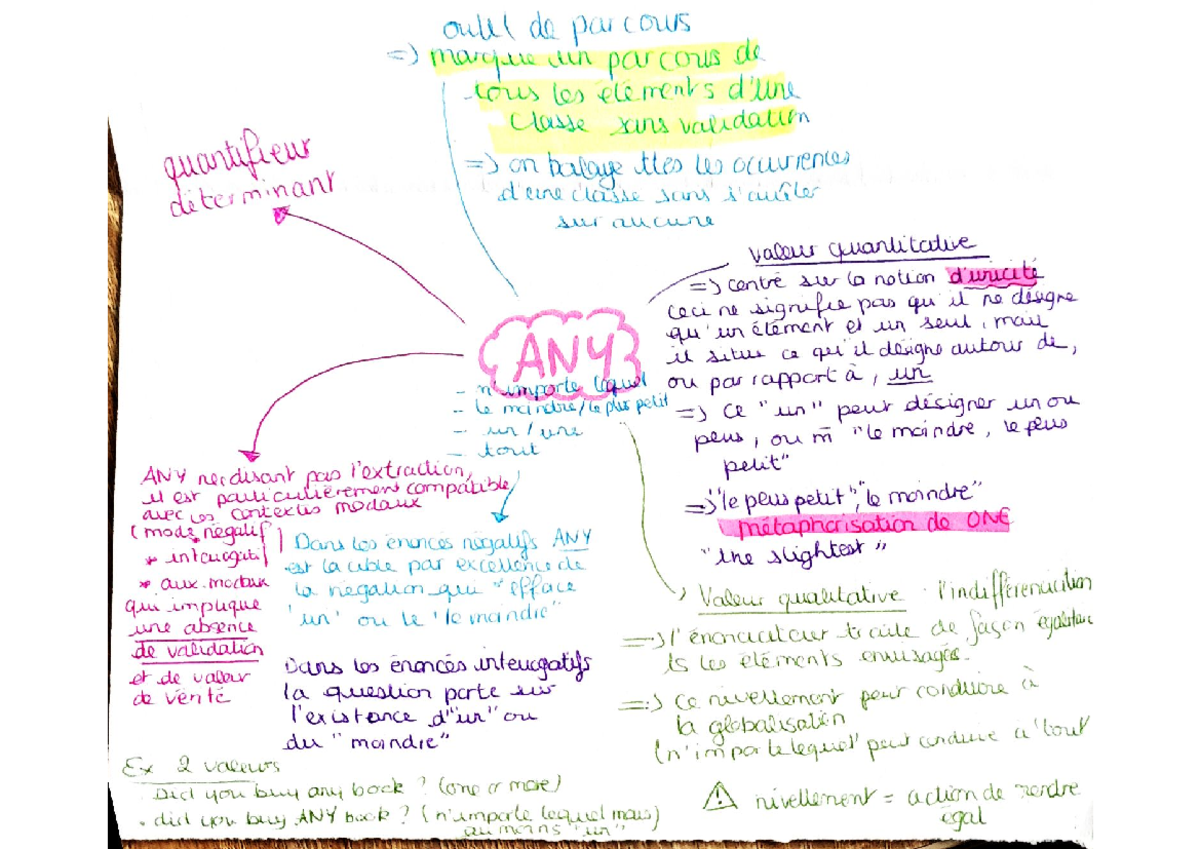 Fait de langue Capes Anglais Anglais Lang Fondamentaux de langue