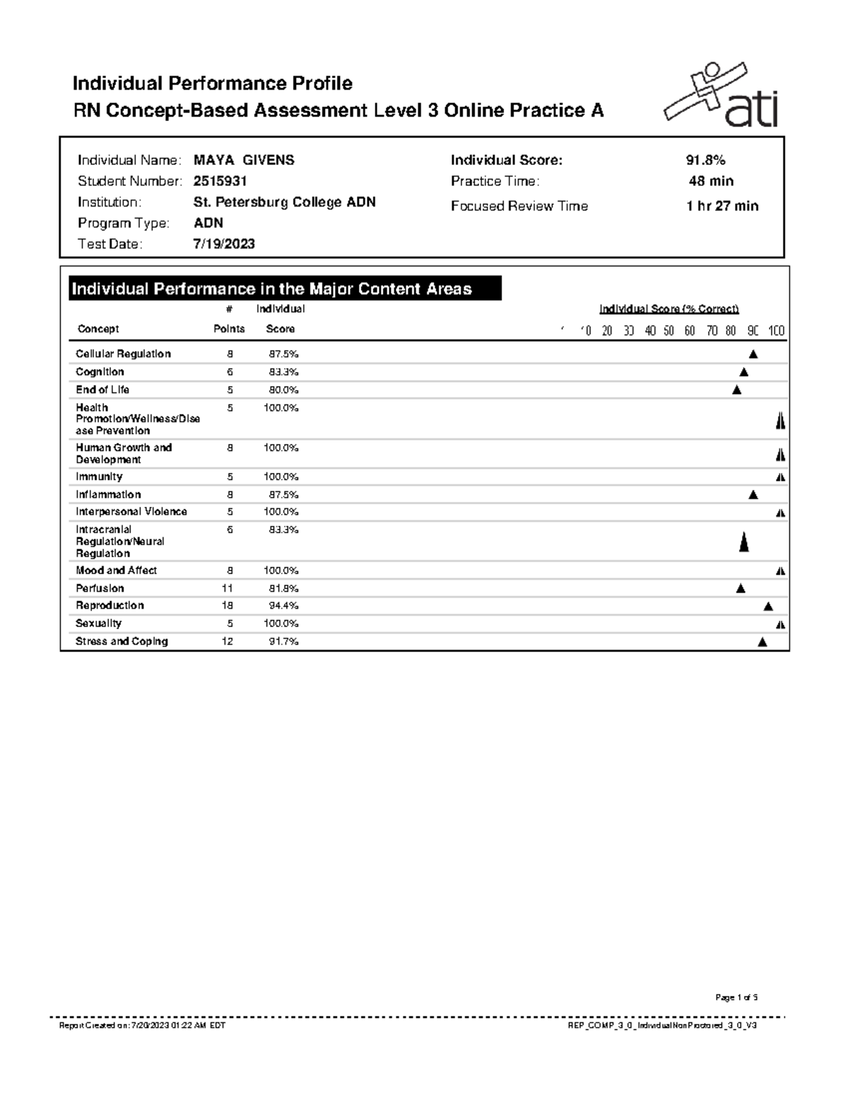 Focused review a - Individual Performance Profile RN Concept-Based ...