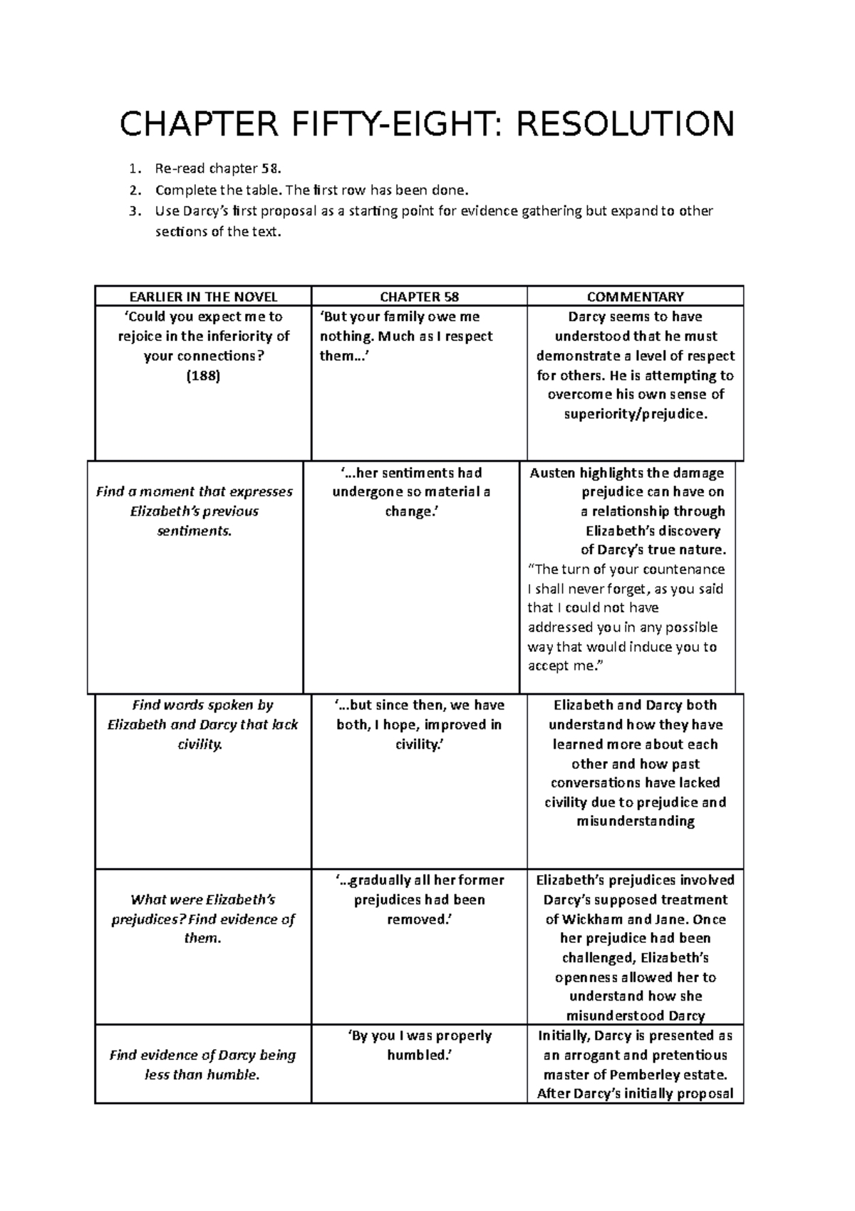 Pride and Prejudice 58 Chapter summaries CHAPTER FIFTYEIGHT