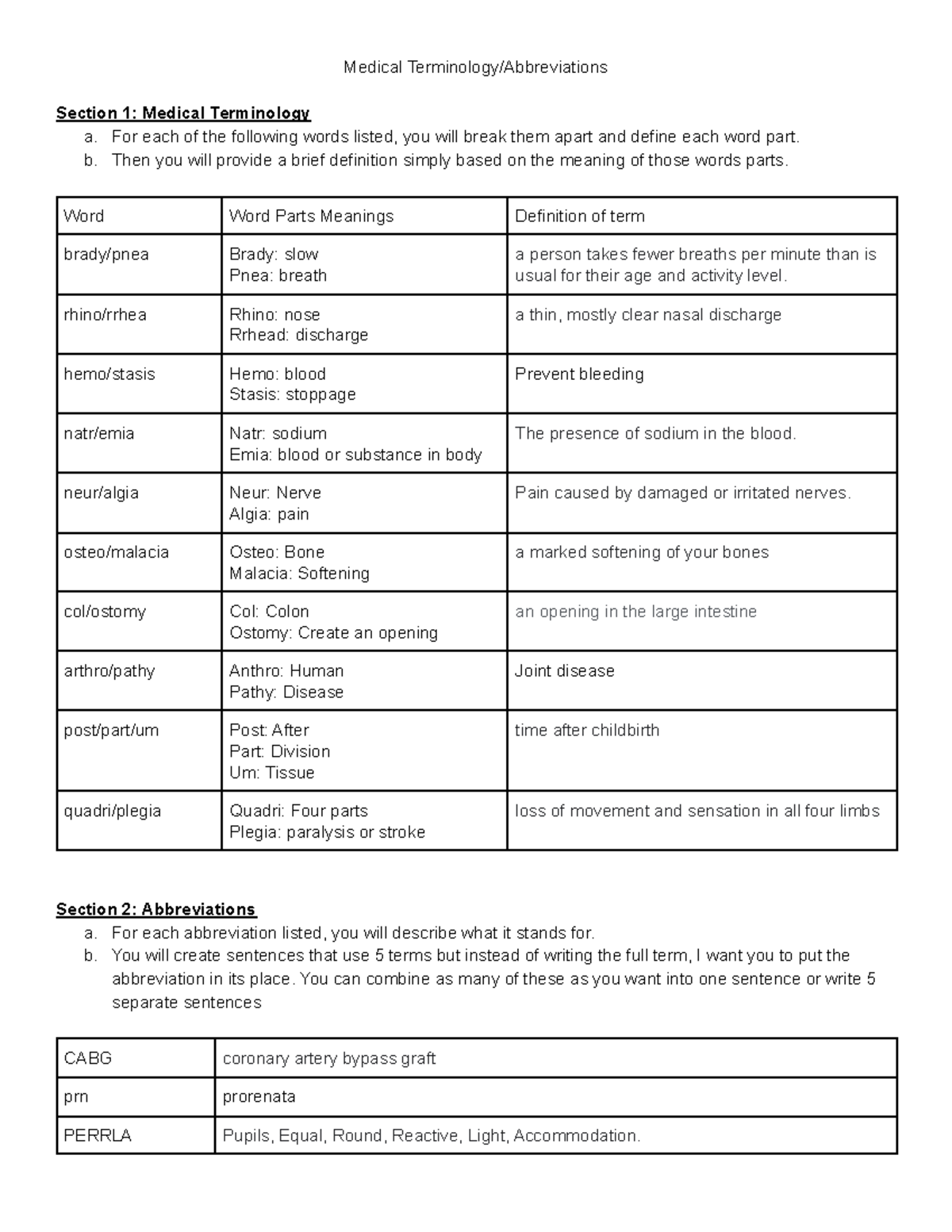 medical-terms-with-abbreviations-aaa-medical-terminology