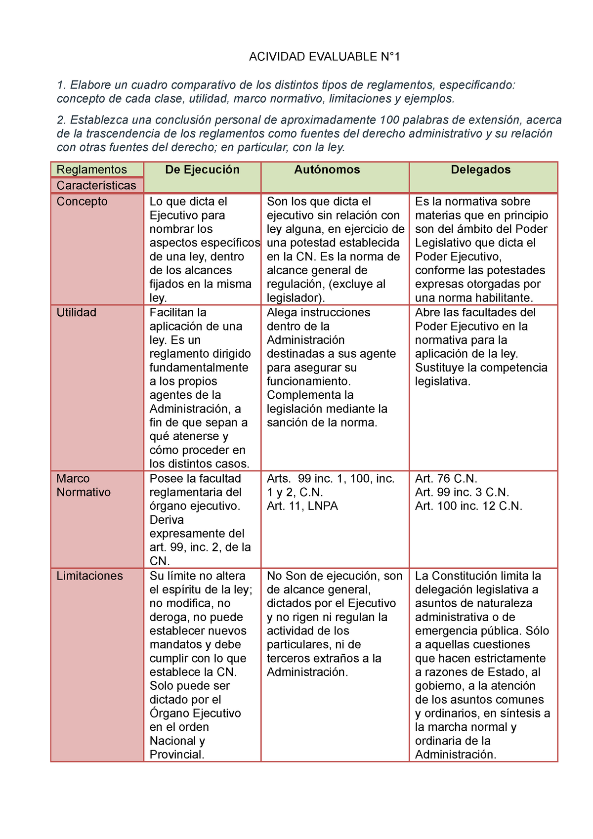 Actividad N Derecho Administrati Vo Acividad Evaluable N Elabore