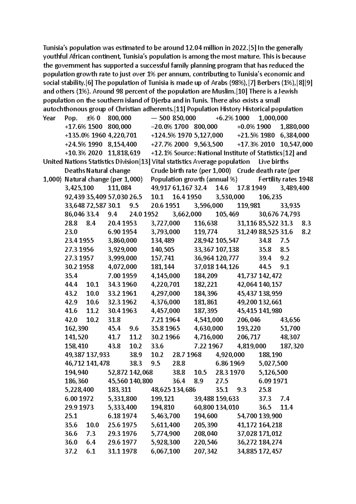Tunisia Summary Tunisia S Population Was Estimated To Be Around 12   Thumb 1200 1698 