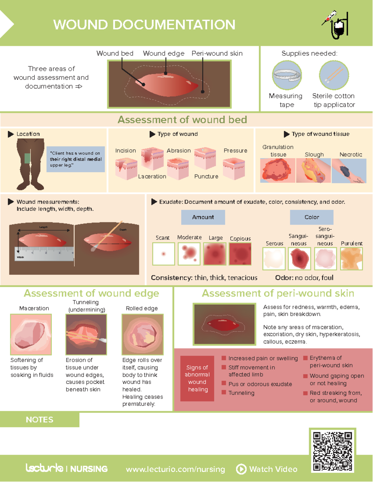 Nursing CS Wound Documentation Lecturio nursing Watch Video NOTES 