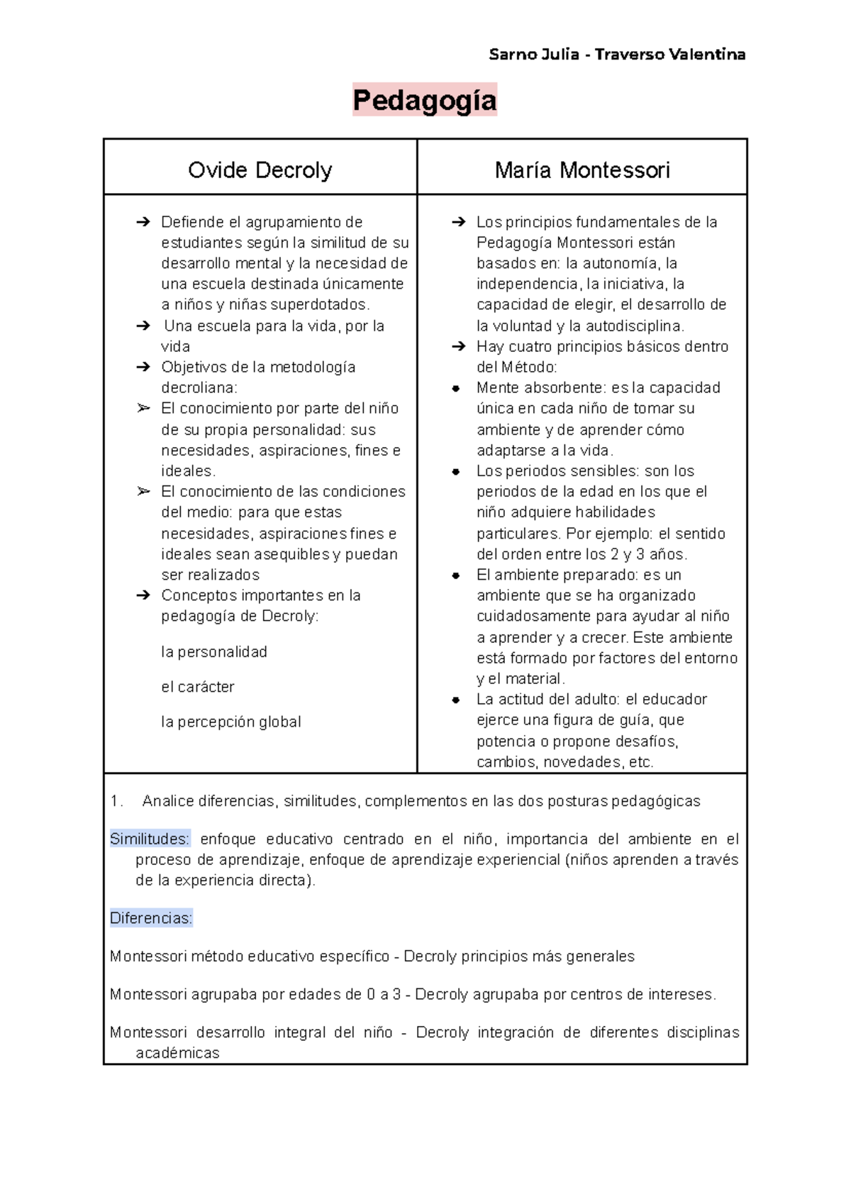 Cuadro Comparativo Montessori Y Decroly Sarno Julia Traverso