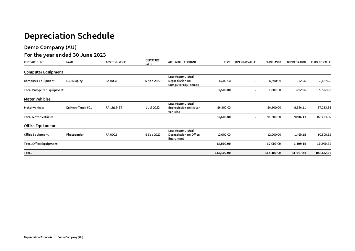 depreciation-schedule-a1815437-depreciation-schedule-demo-company-au