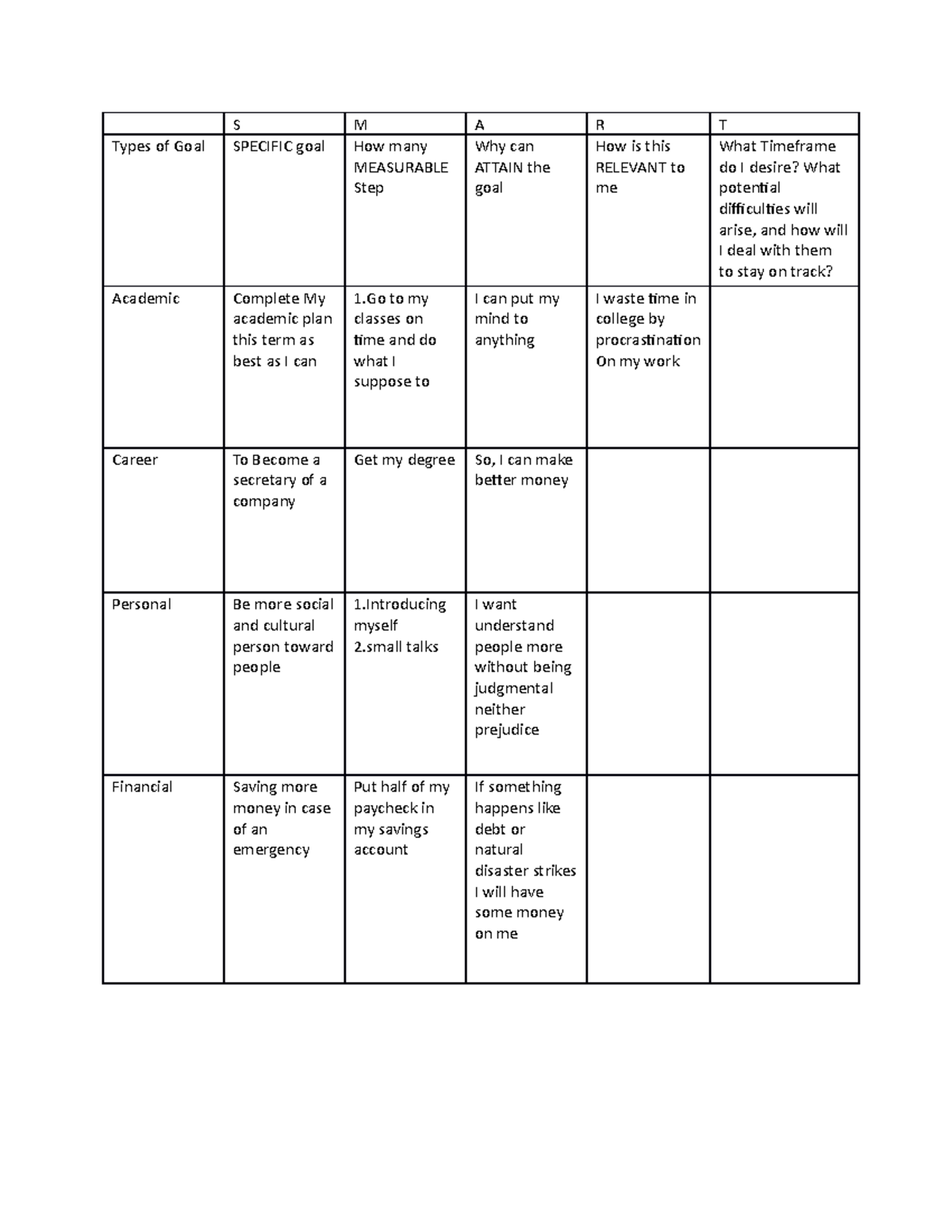 goal-setting-assignment-s-m-a-r-t-types-of-goal-specific-goal-how