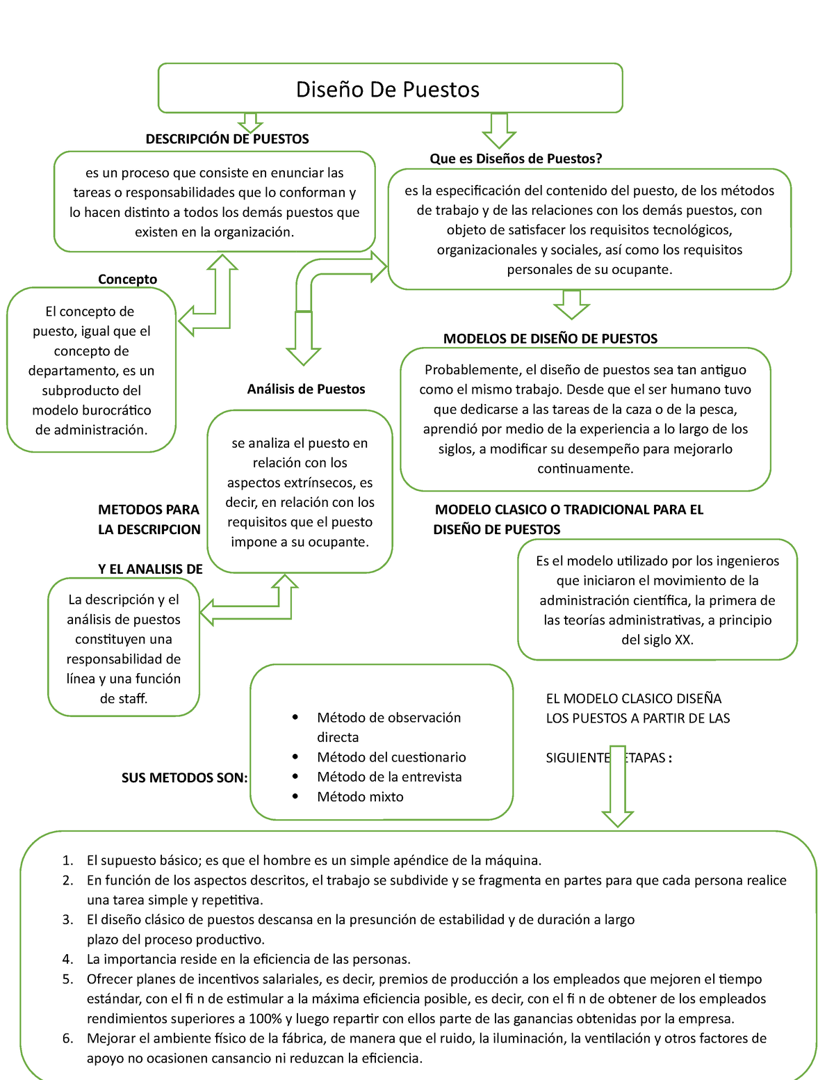 Diseño De Puestos - Tarea - DESCRIPCIÓN DE PUESTOS Que Es Diseños De ...