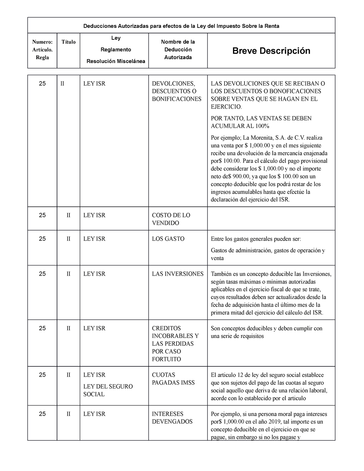 Caso Vkee Docx Deducciones Autorizadas Y Personas Morales Deducciones Autorizadas Sexiezpix 1595