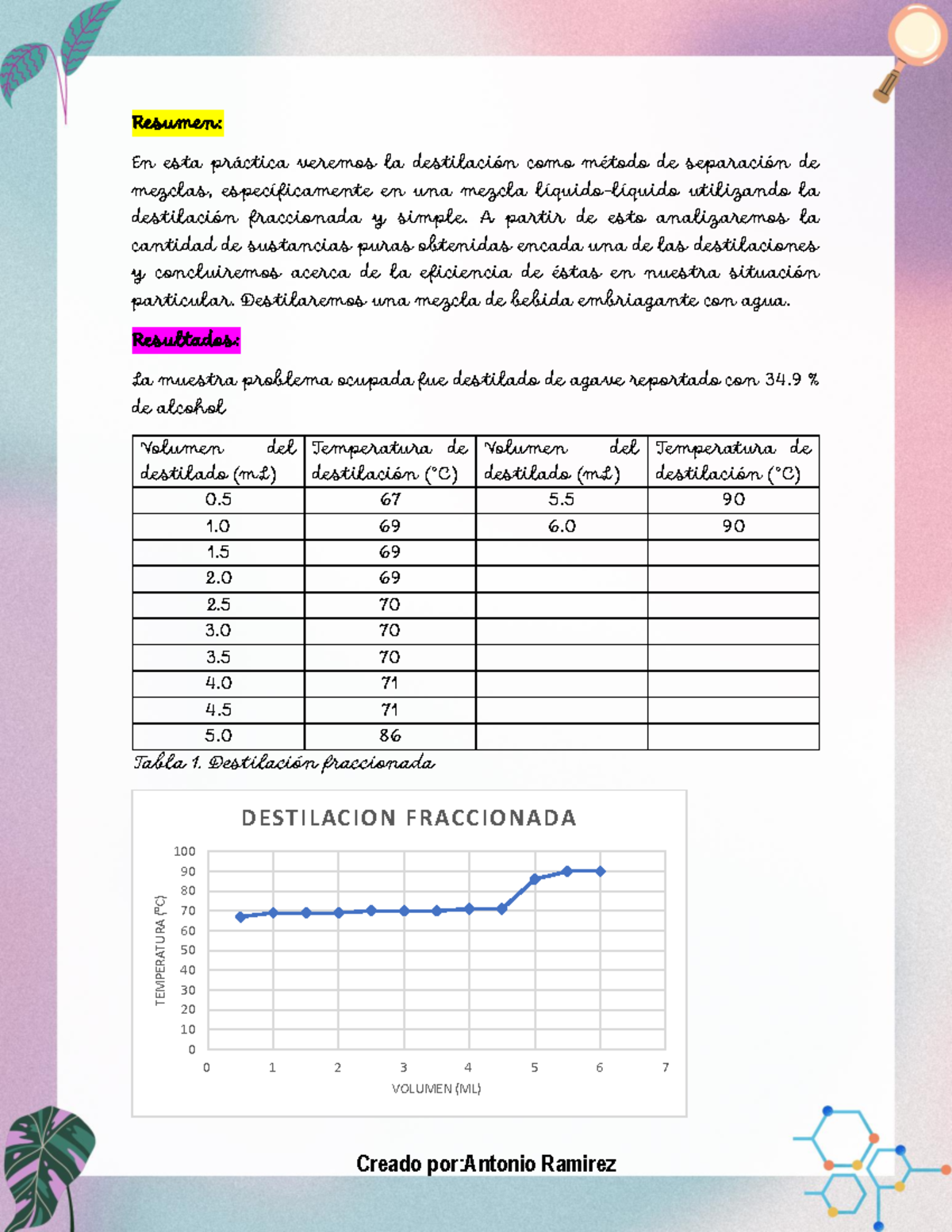 Practica 3 Reporte Destilación Simple Y Fraccionada Resumen En