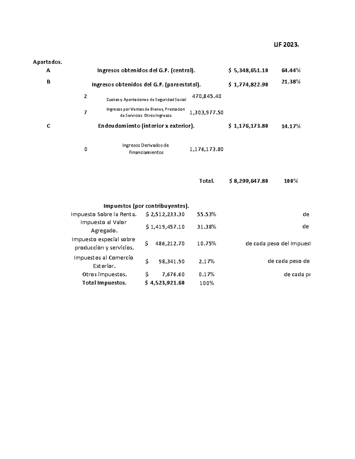 Ley Federal del Trabajo 2023 - Apartados. A $ 5,348,651 64% B ...