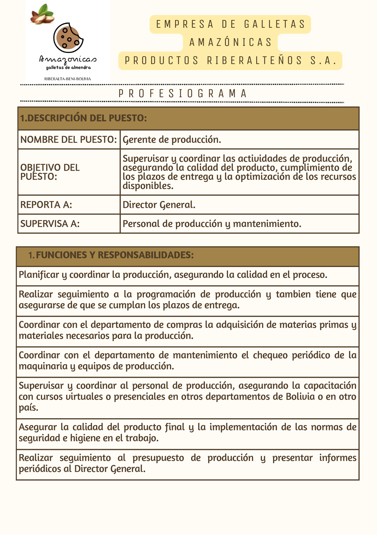 Profesiograma Para Puesto De Trabajo - 1ÓN DEL PUESTO: NOMBRE DEL ...