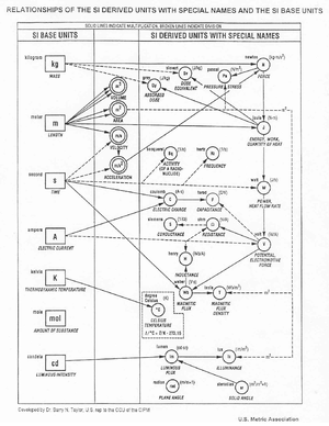 Flowchart-Mechanical-eng - DE LA SALLE UNIVERSITY DASMARINAS COLLEGE OF ...