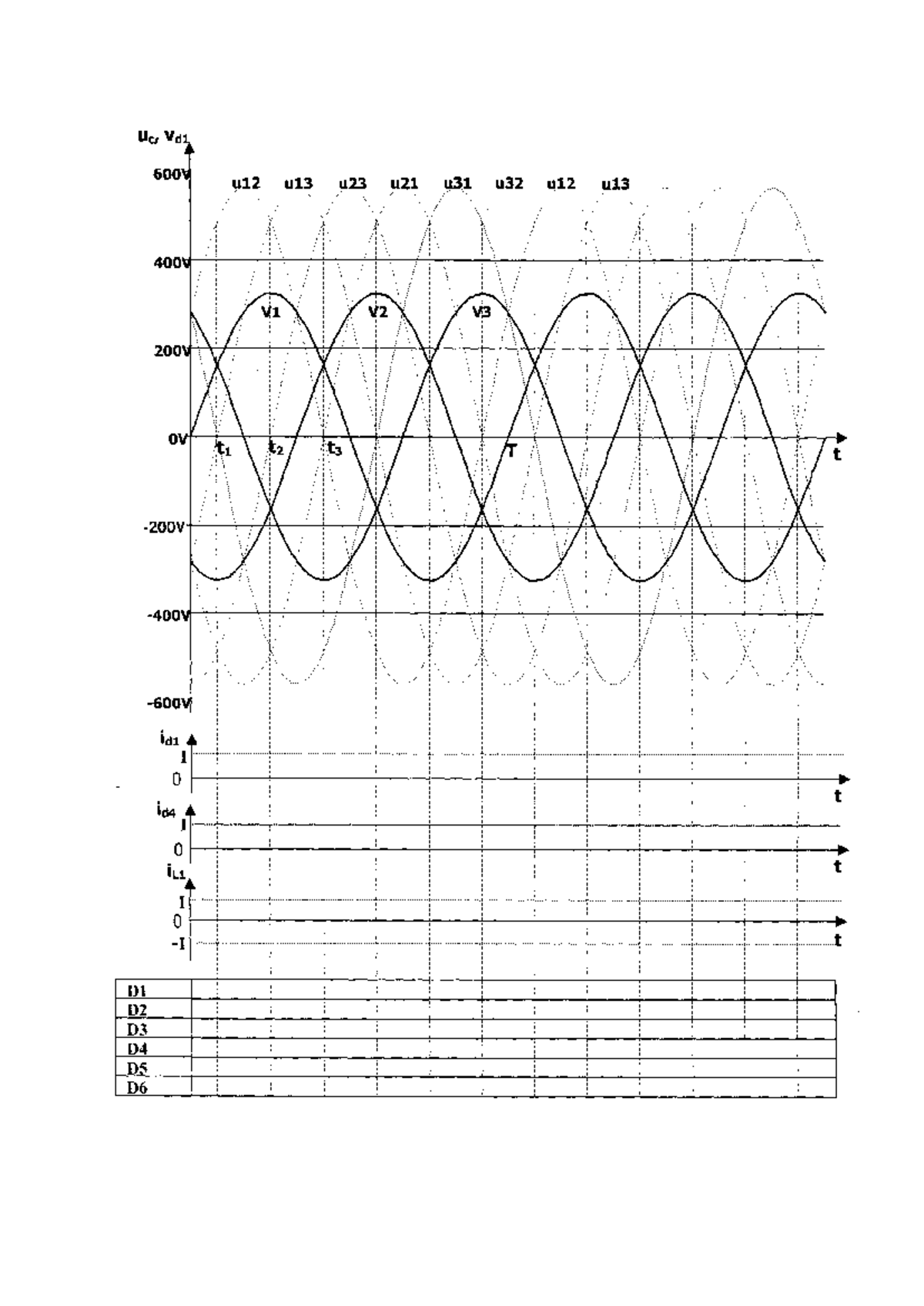 Chronog - DEFRRGGGG - Cours des sciences d'ingénieur - Vd1 600V u12 u13 ...