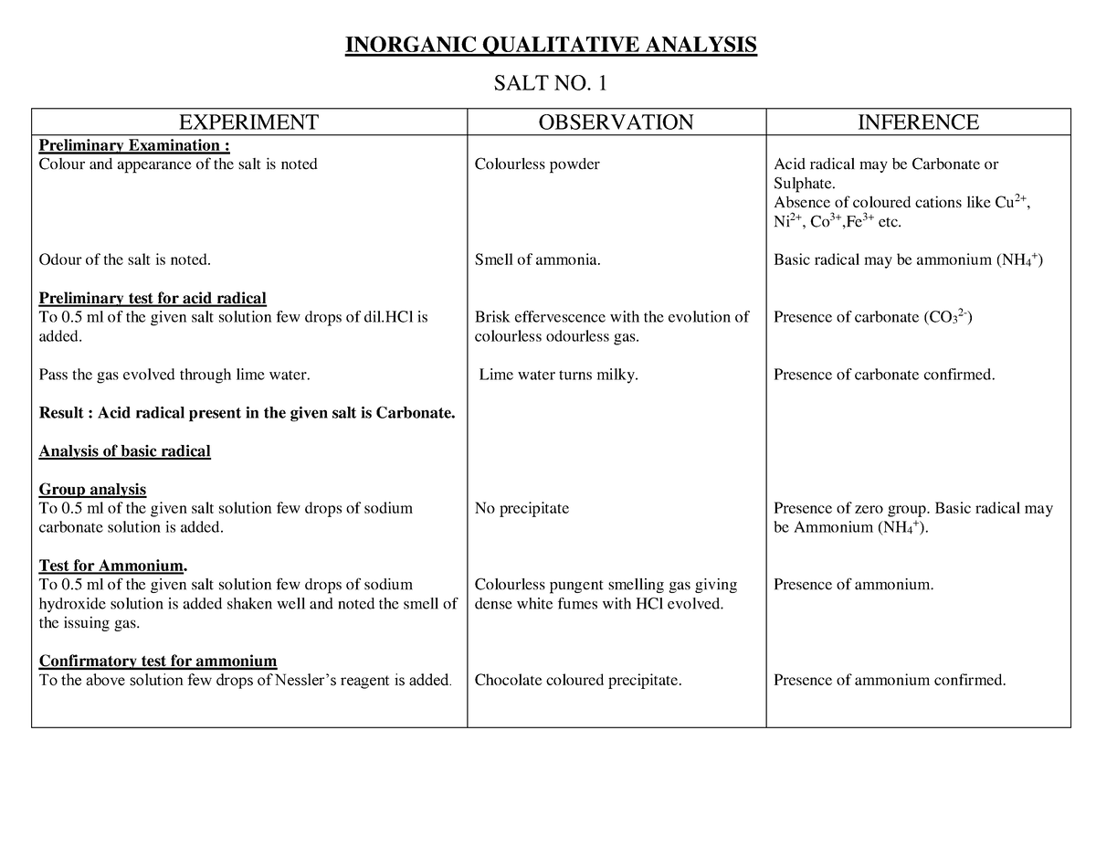 salt-no-1-ammonium-carbonate-inorganic-qualitative-analysis-salt-no