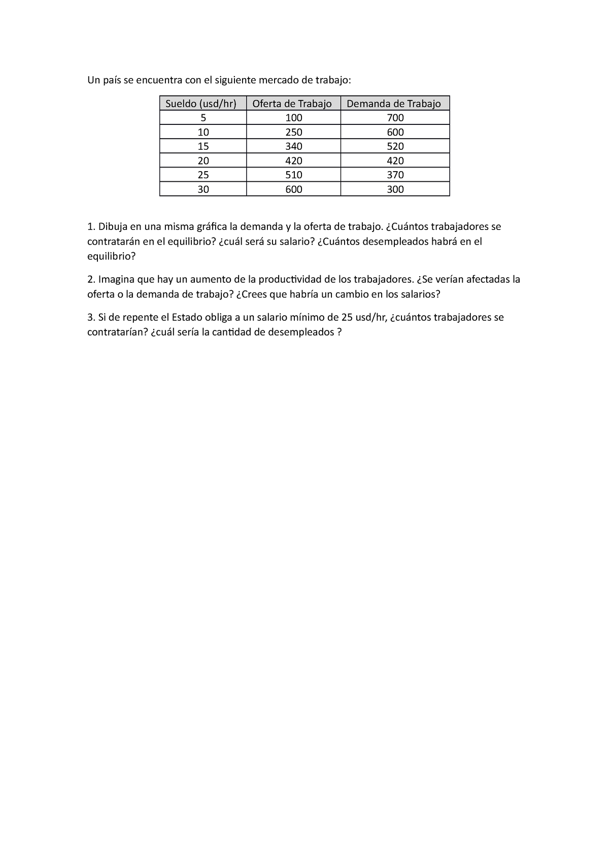 Unidad 2 - Ejercicio Mercado De Trabajo - Un País Se Encuentra Con El ...