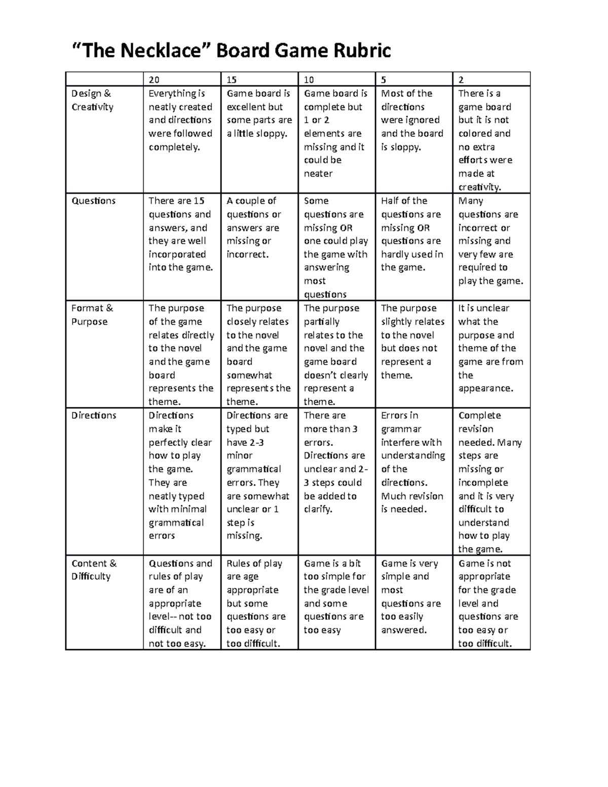 Board Game Rubric There Is No Additional Information That Is Required