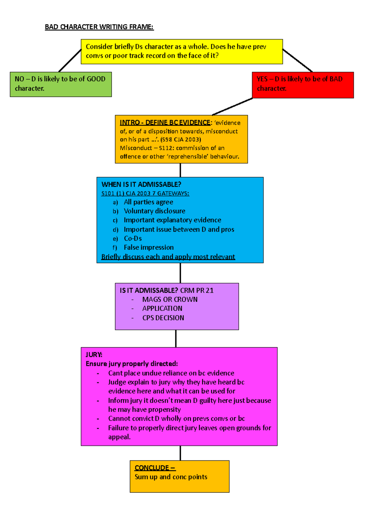 BAD Character Writing Frame exam - BAD CHARACTER WRITING FRAME ...