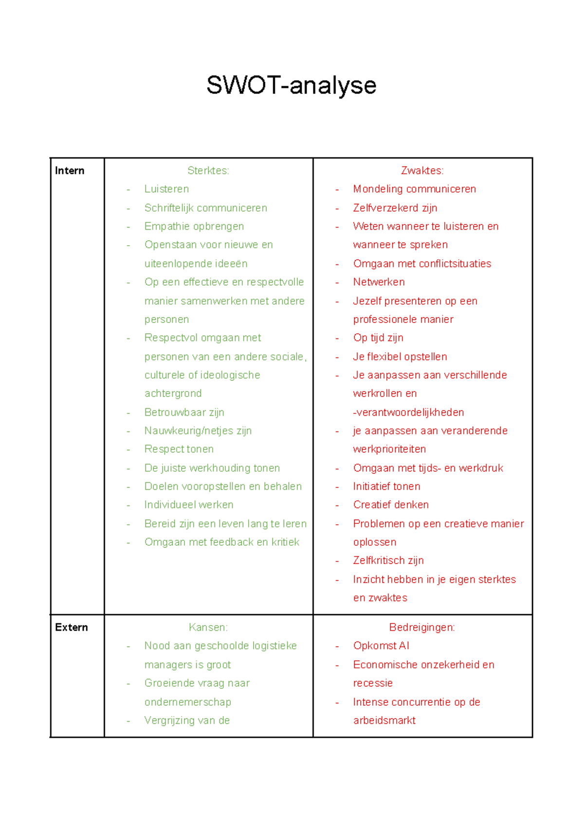 SWOT-analyse - swot - SWOT-analyse Intern Sterktes: - Luisteren ...