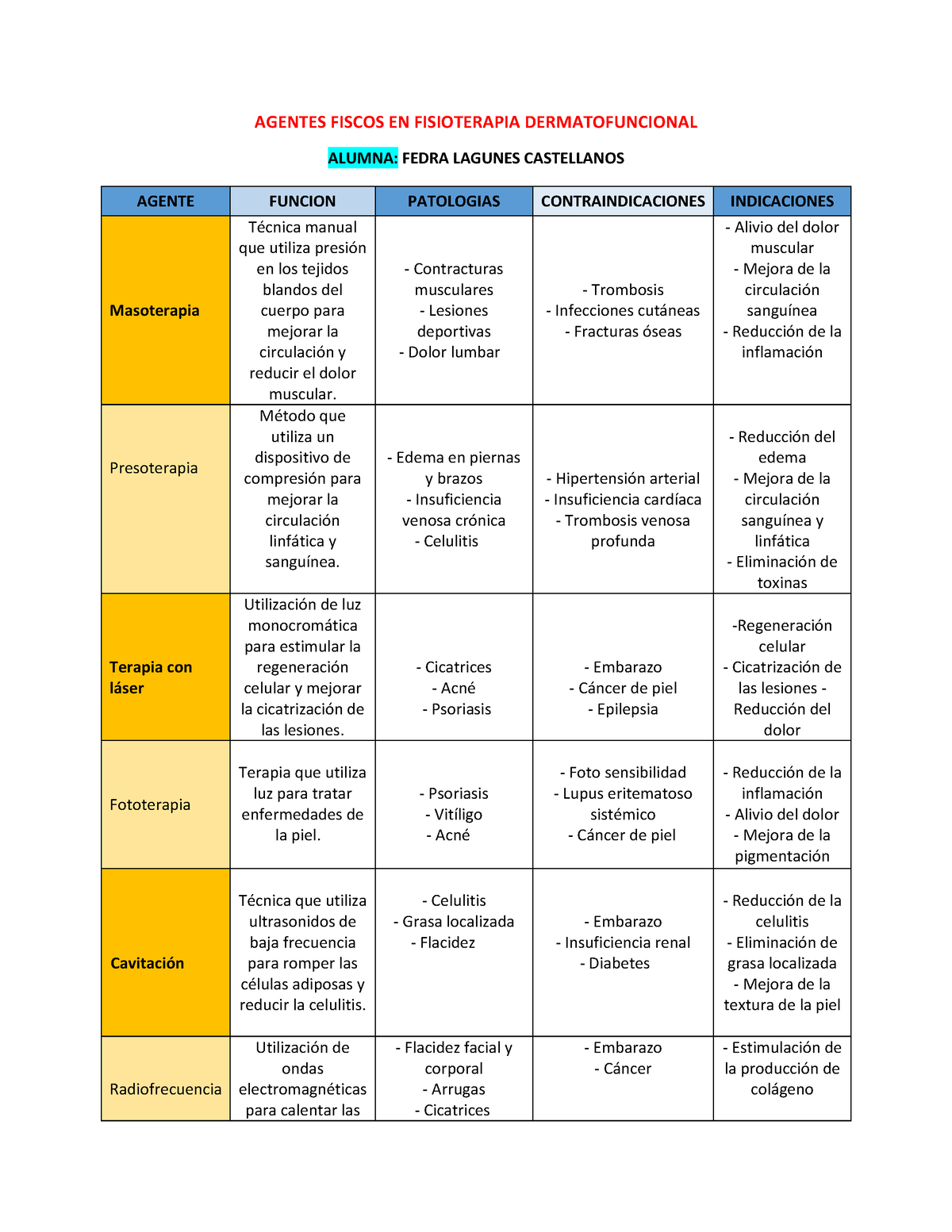 Agentes Fiscos EN Fisioterapia Dermatofuncional - AGENTES FISCOS EN ...