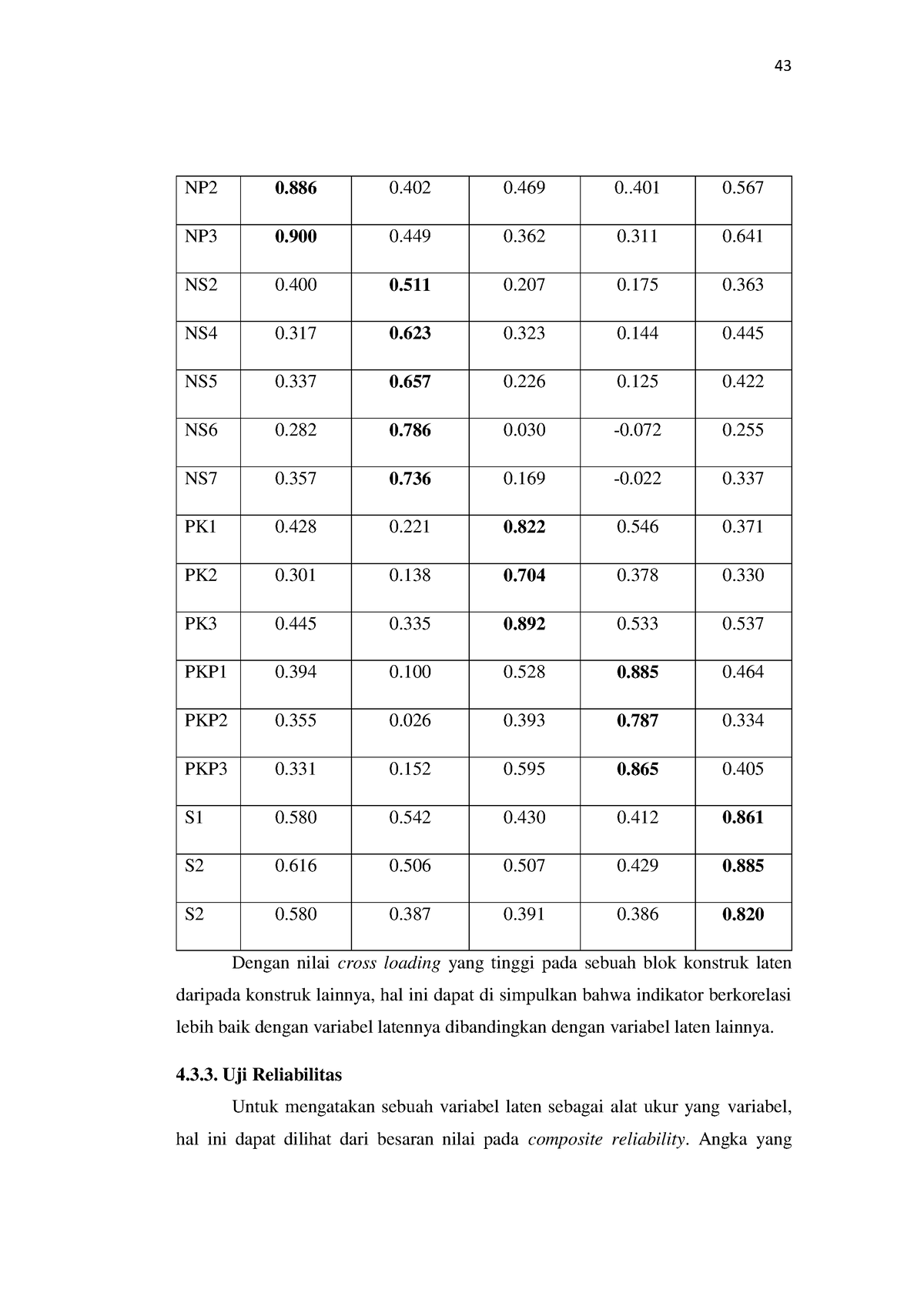 Faktor- Faktor YANG Mempengaruhi Mahasiswa 1 15 - 43 NP2 0 0 0 0. 0 ...