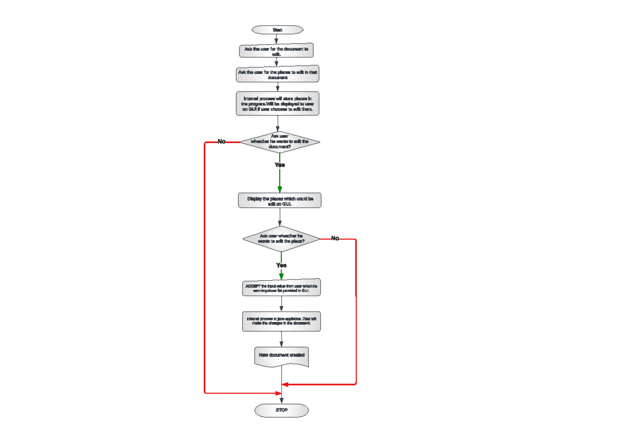 Flowchart version 2 - Good - Start Display the places which could be ...