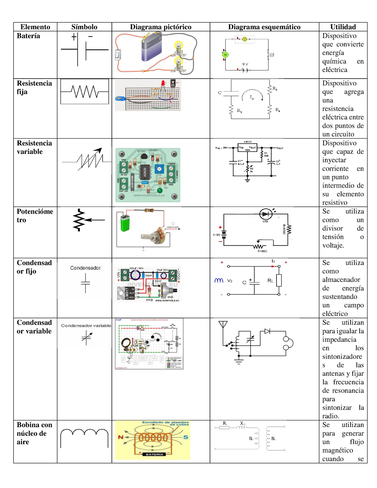 Colocar Diagrama Esquematico Y Pictorico A Cada Elemento Elemento