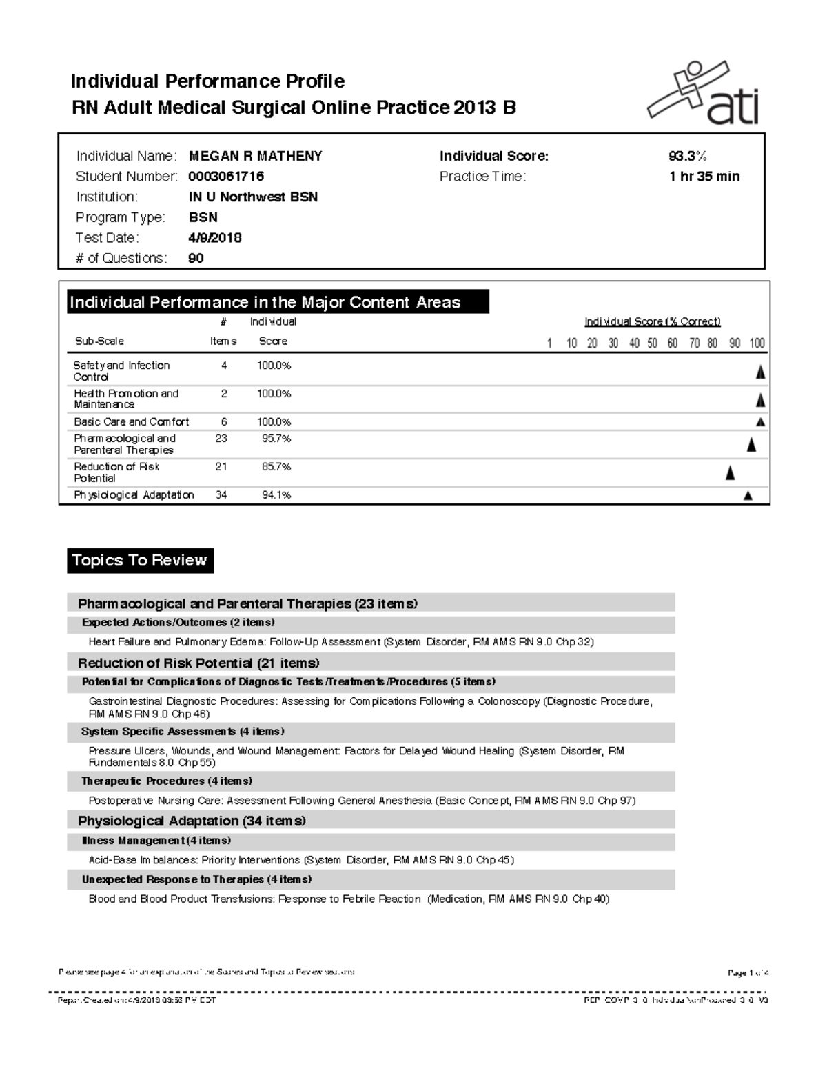 ATI Medsurg 2013 B - End Of Year ATI Review - Individual Performance ...