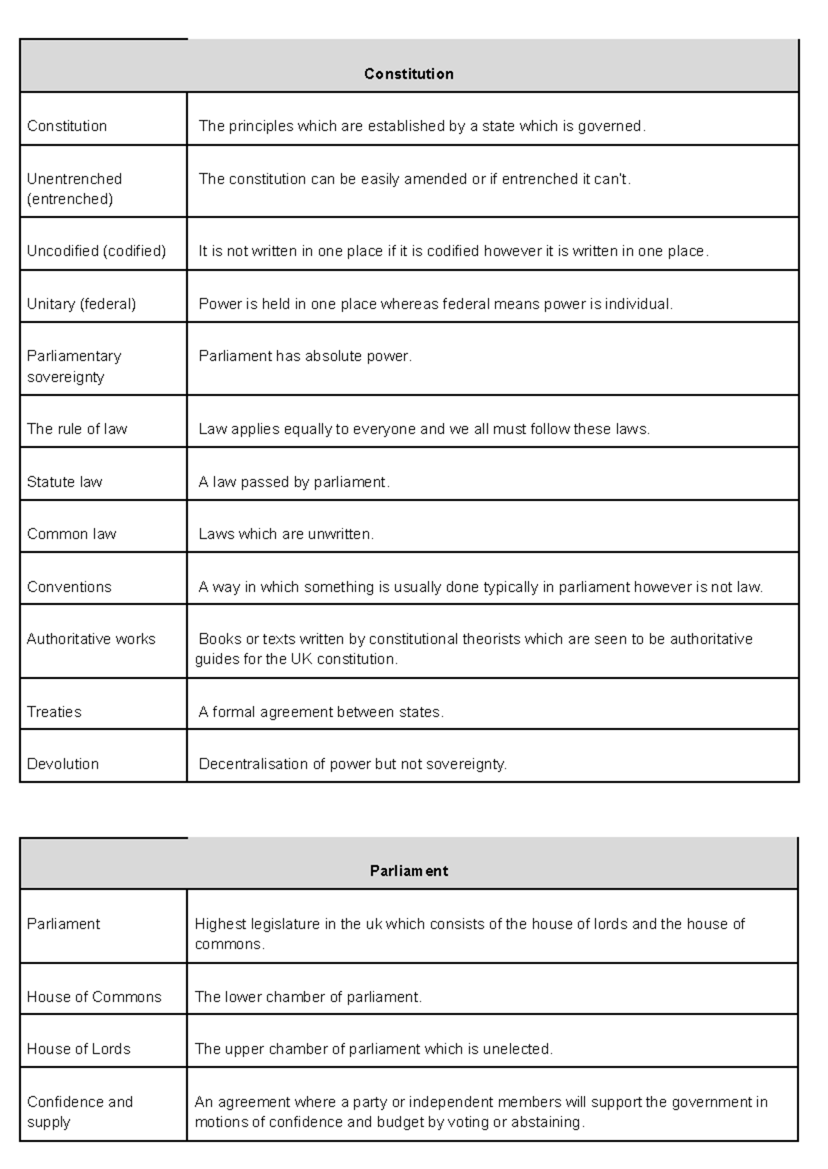 UK Gov key words - Constitution Constitution The principles which are ...
