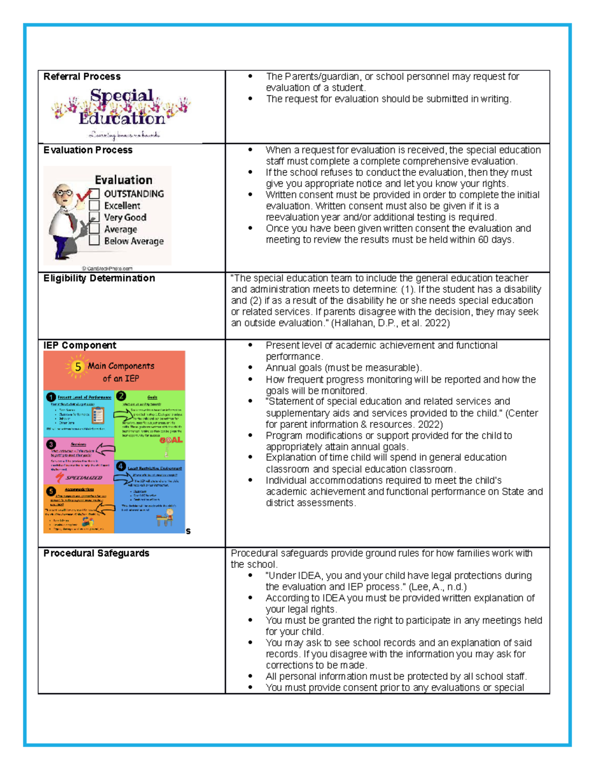 SPD 500 T 4 IDEA and IEP Process - Referral Process The Parents ...