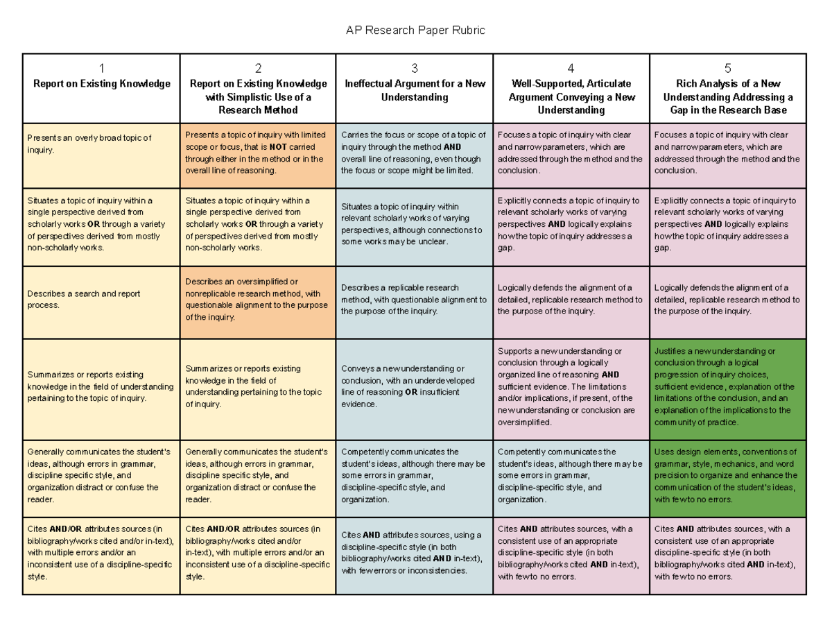 ap research essay rubric