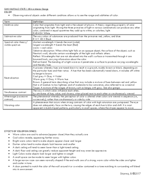 IDE101 Notes 1 interior design overview and organizations, history ...