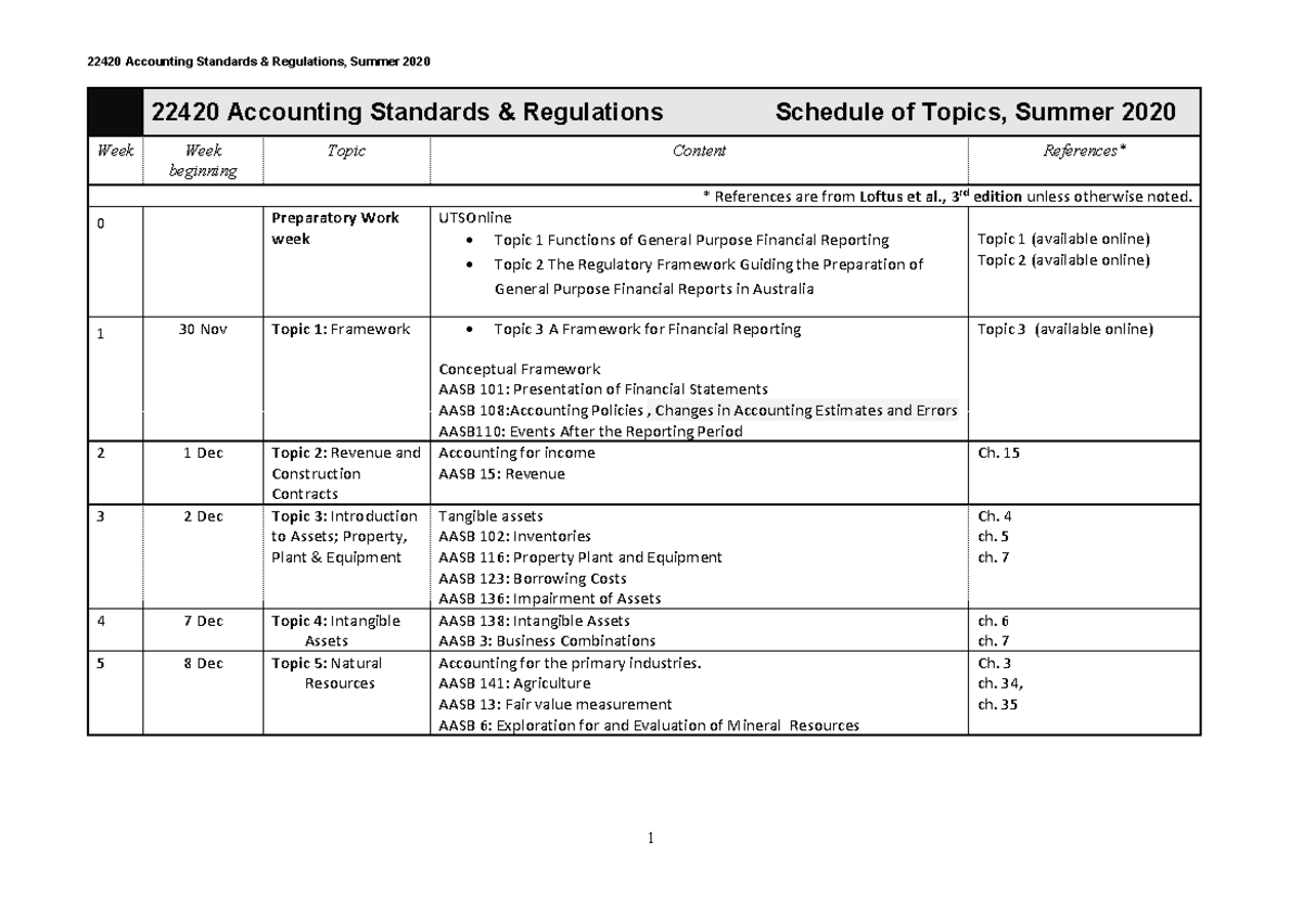 ASR Weekly Schedule - ........................ - 22420 Accounting ...