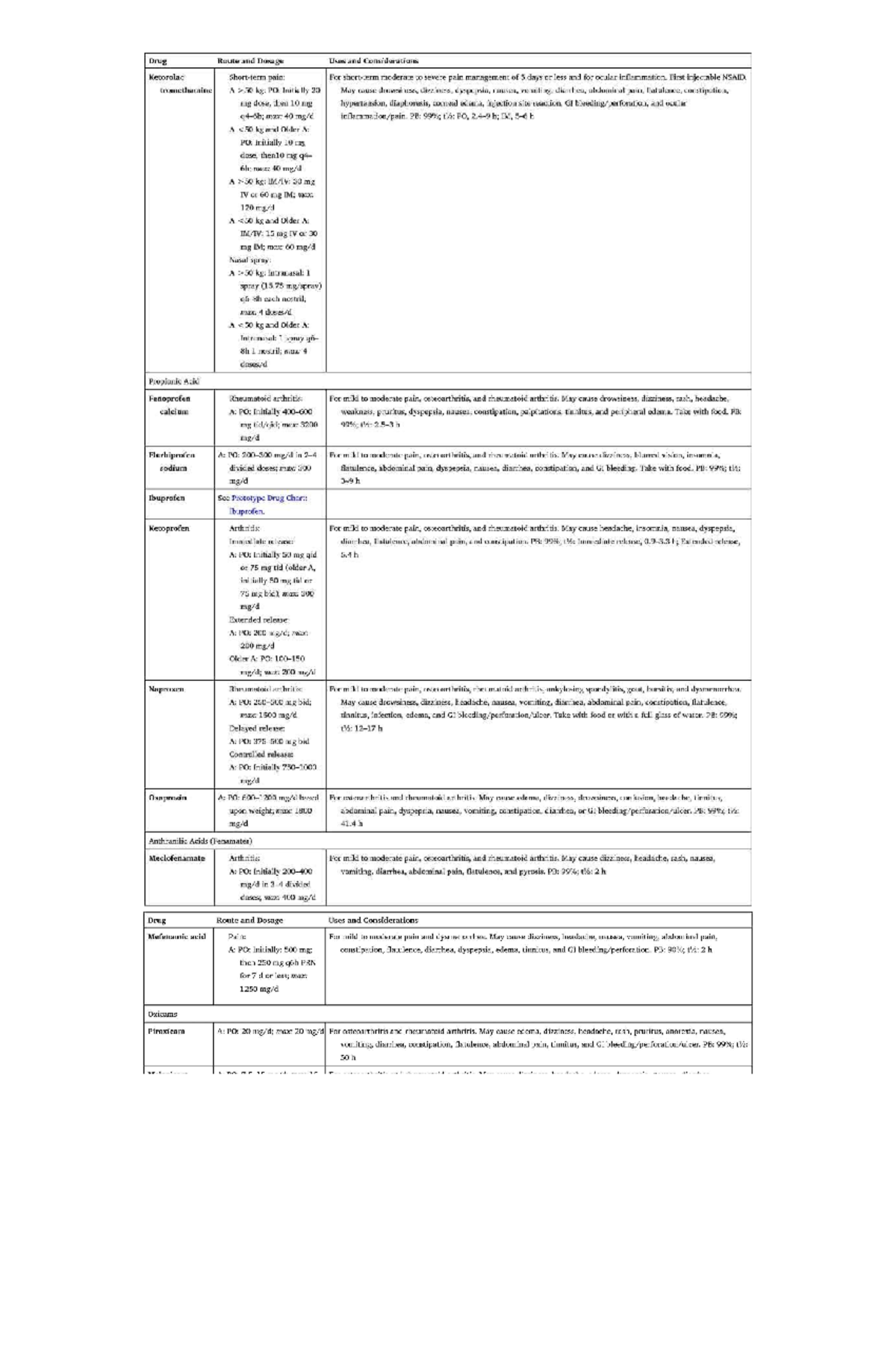 Aspirin ssafgasfsads Aspirin Drug Class Dosage Analgesic