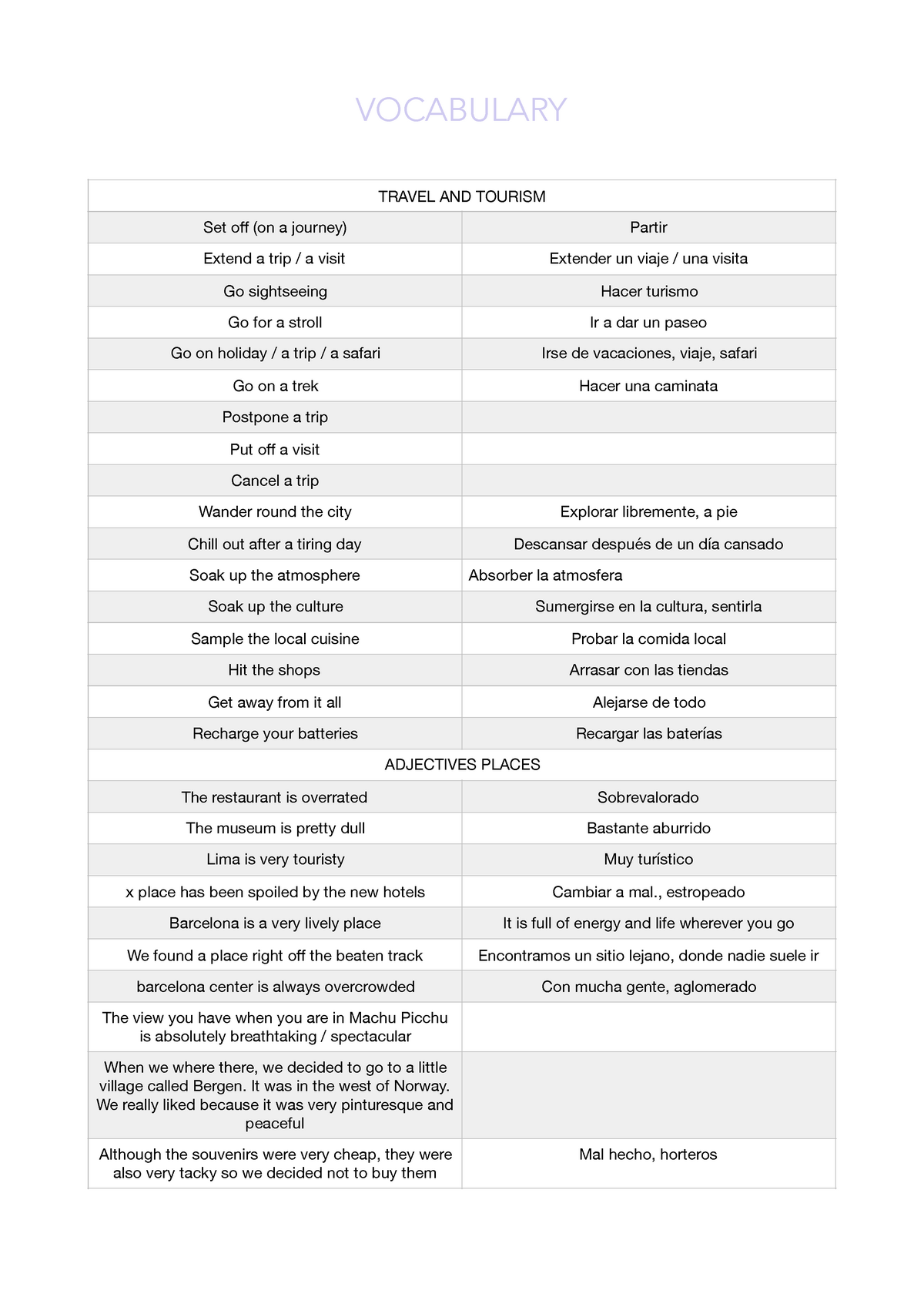 english-vocabulary-about-different-topics-medium-level-for-fce-in-english-vocabulary-travel