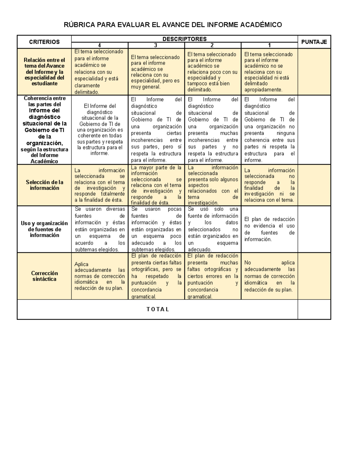 Rúbrica y Lista DE Cotejo PARA Evaluar Avances Informe Academico