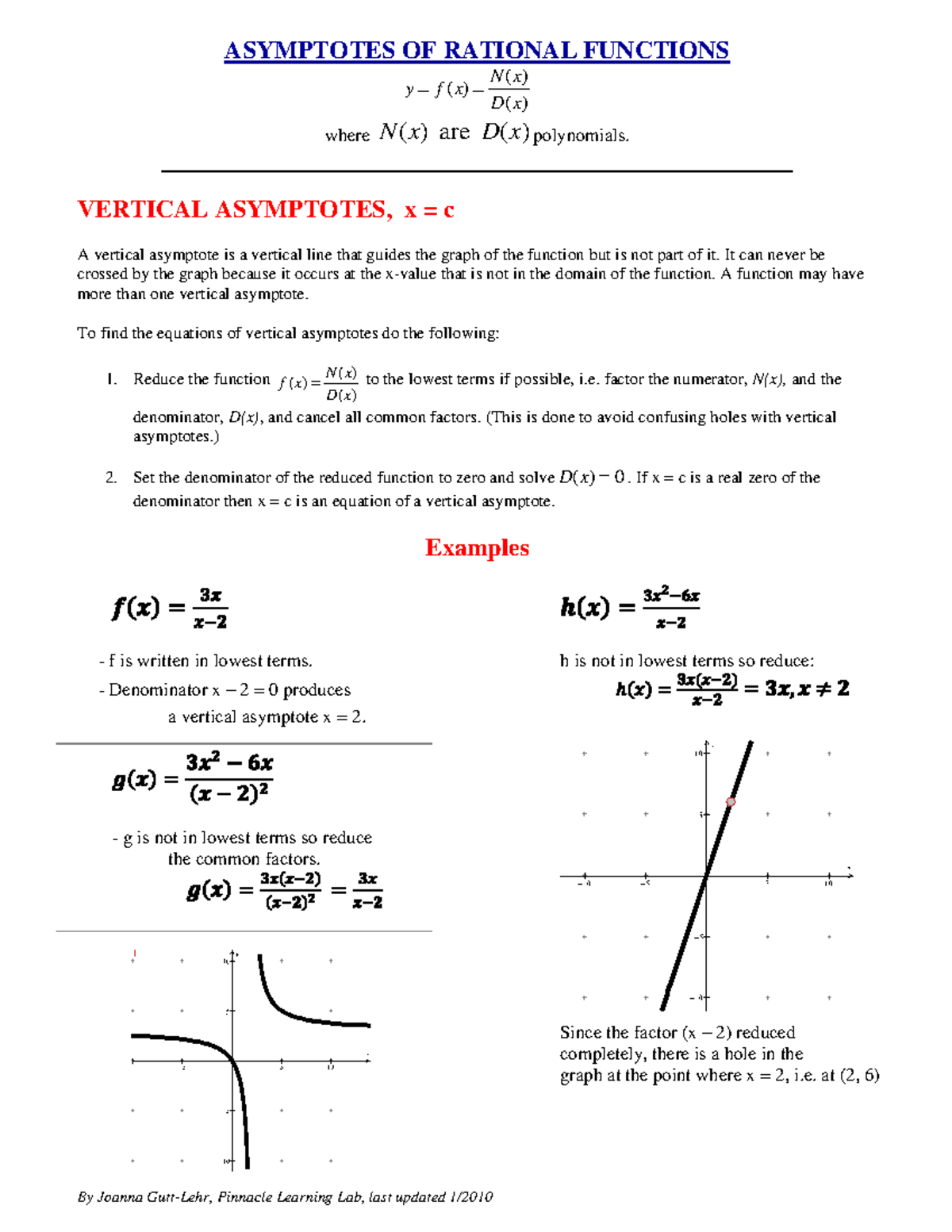 Vertical Asymptotes Of Rational Functions Asymptotes Of Rational Functions Dx N X