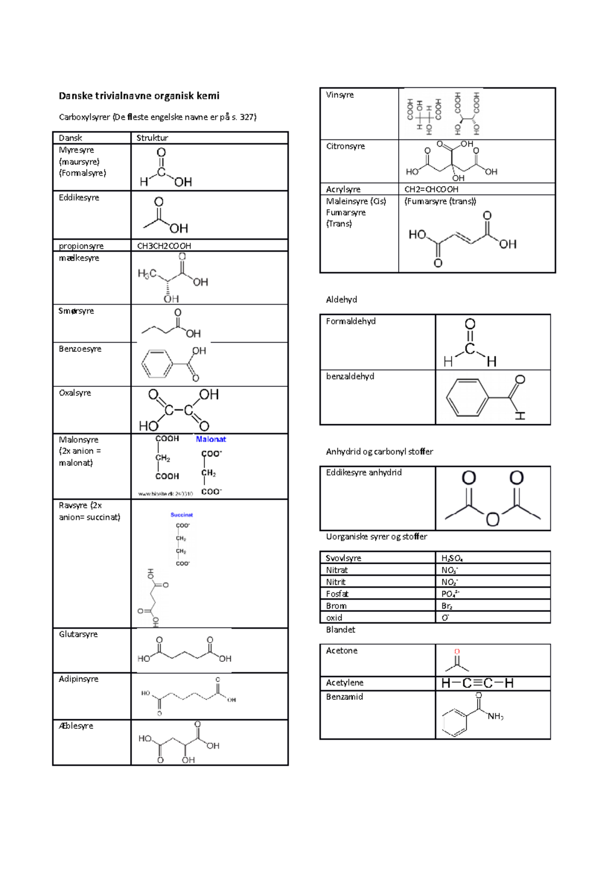 Danske Trivialnavne Organisk Kemi - Danske Trivialnavne Organisk Kemi ...