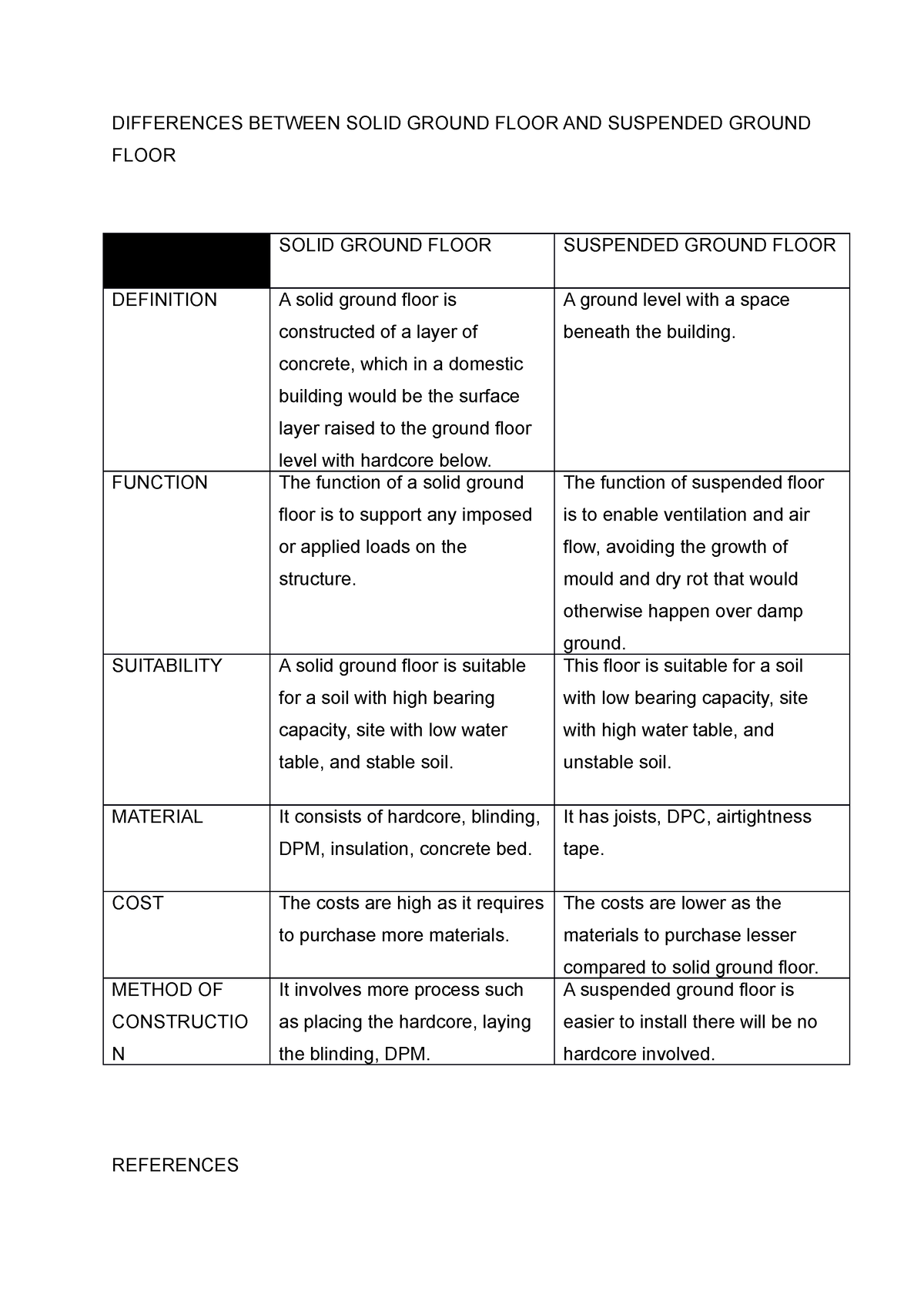 differences-between-solid-ground-floor-and-suspended-ground-floor