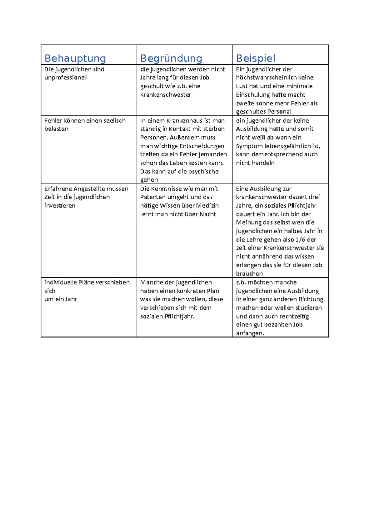 Soziales Pflichtjahr Für Schulabgänger - Behauptung Begründung Beispiel ...