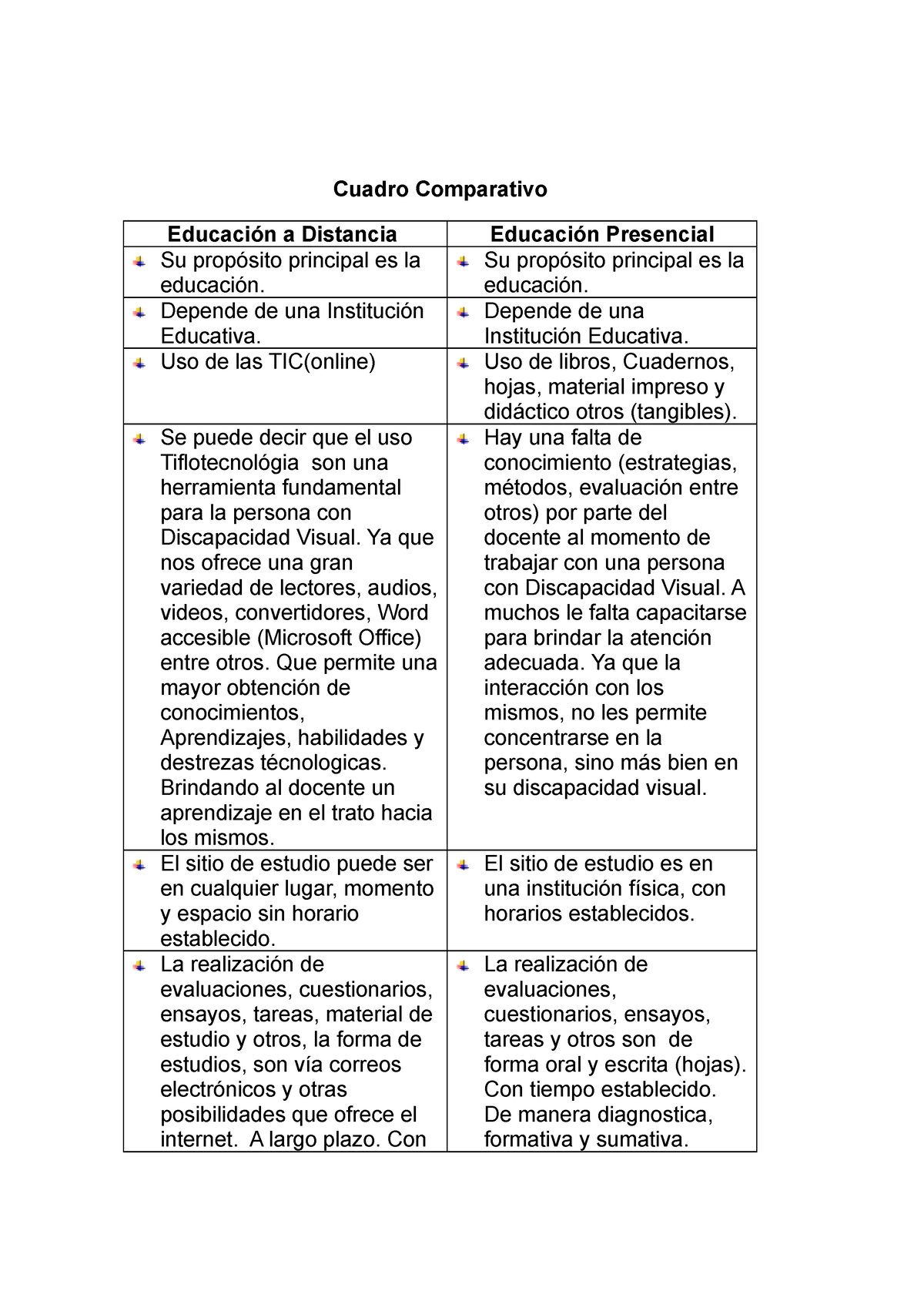 Cuadro Comparativo Educaci N A Distancia Y Presencial Cuadro Comparativo Educaci N A